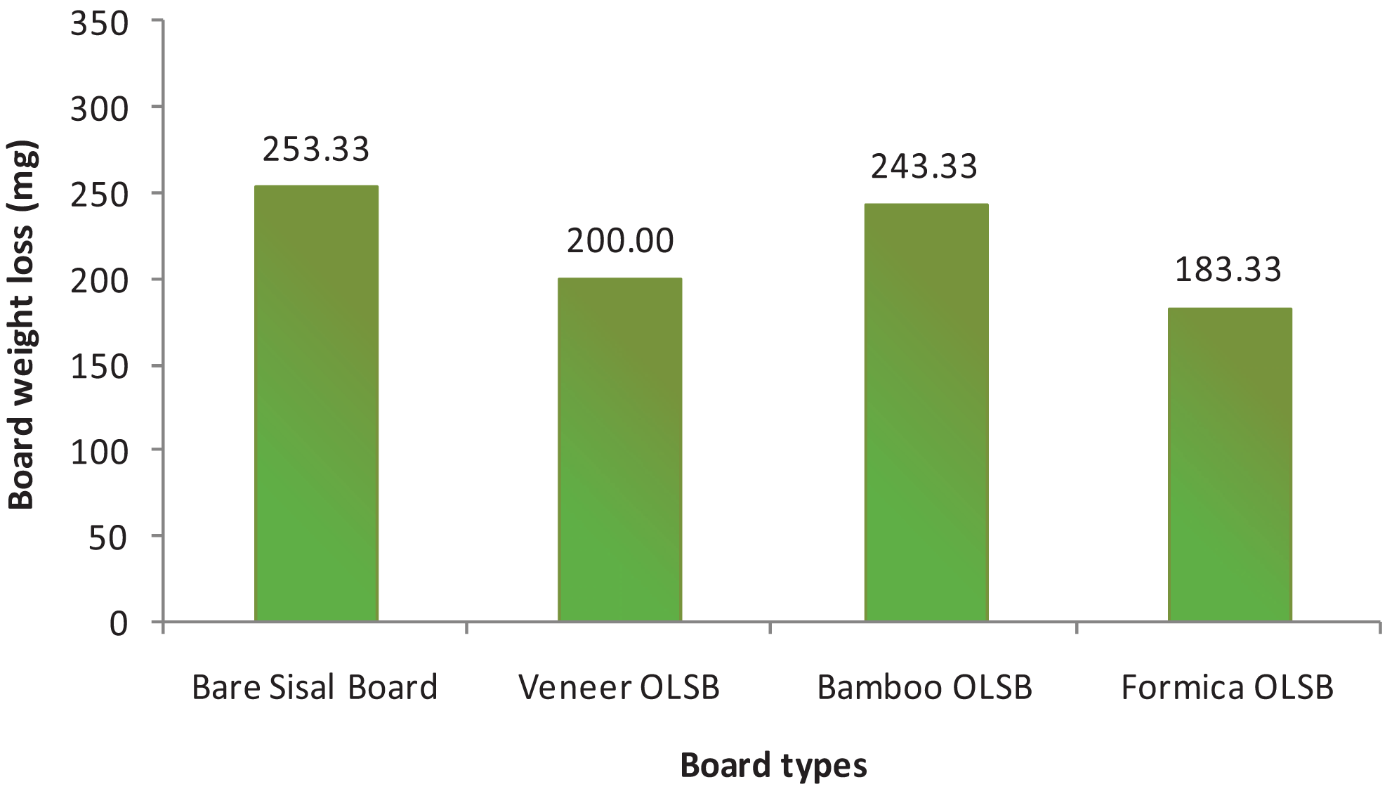 Insects 02 00462f2 1024