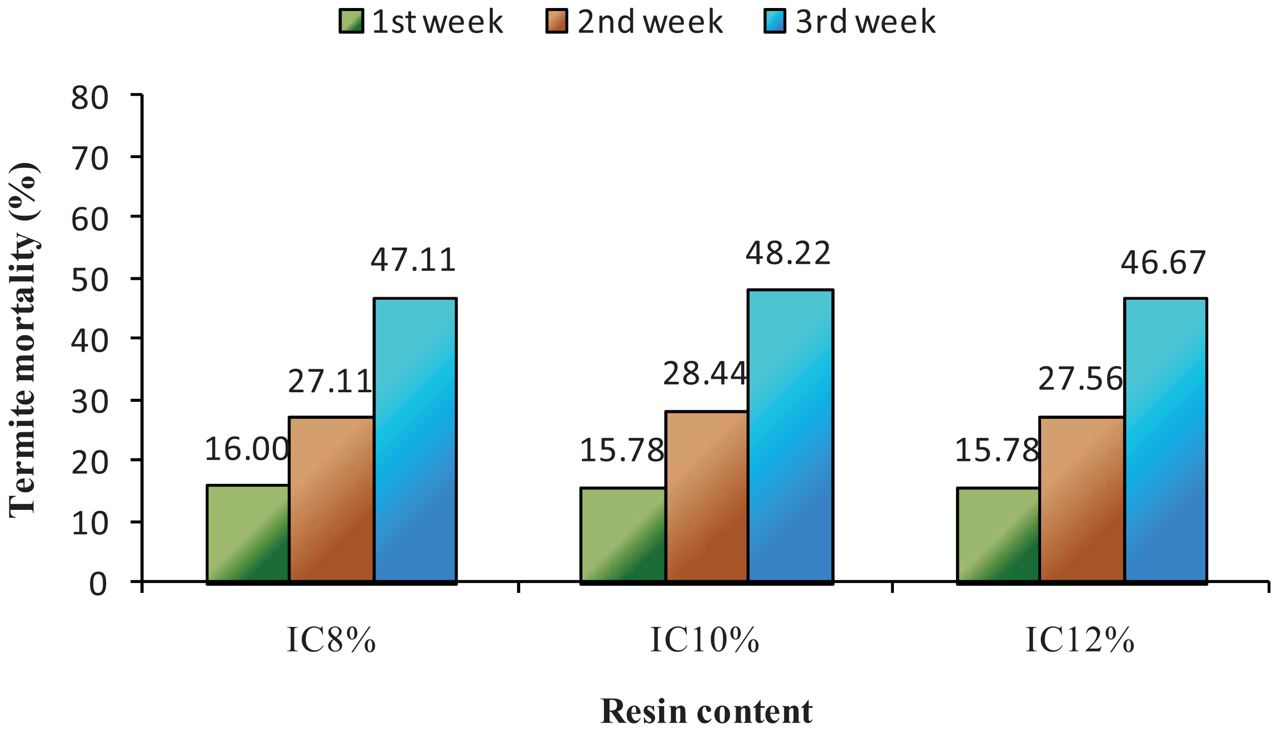 Insects 02 00462f4 1024