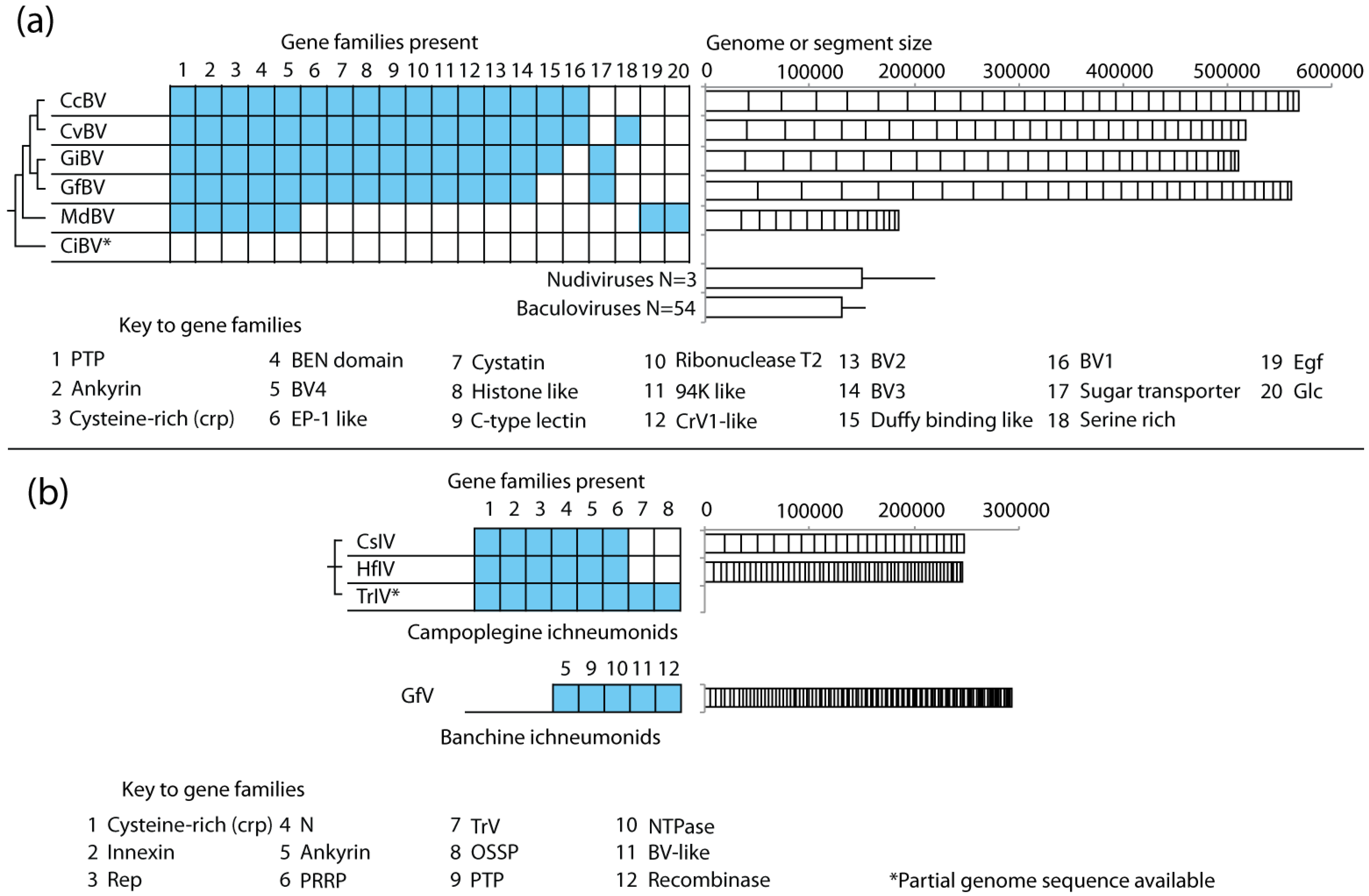 Insects 03 00091 g002 1024