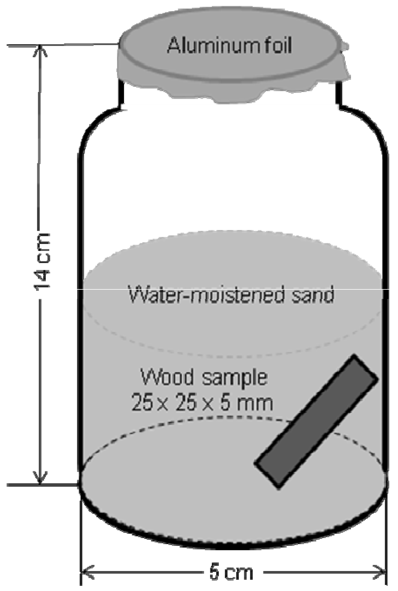 Insects 03 00396 g001 1024