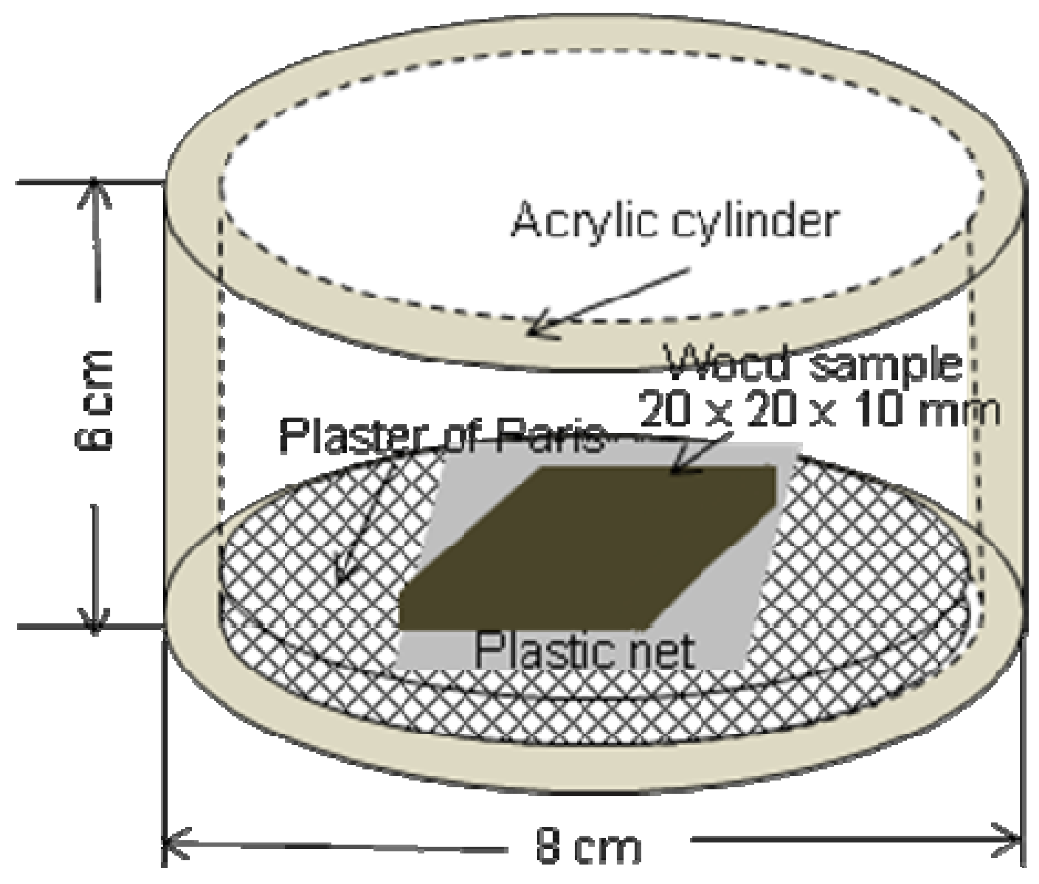 Insects 03 00396 g002 1024