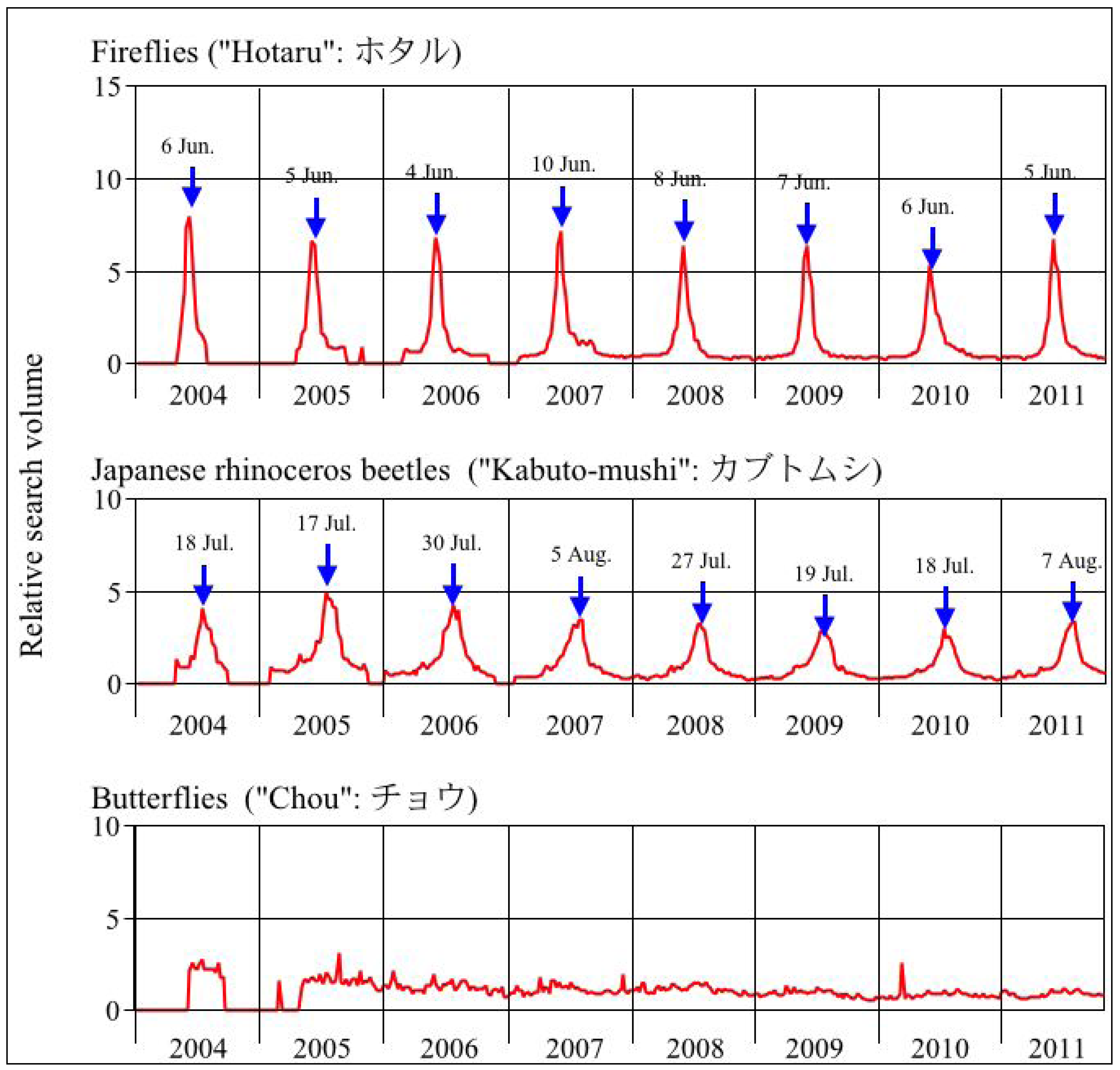 Insects 03 00424 g002