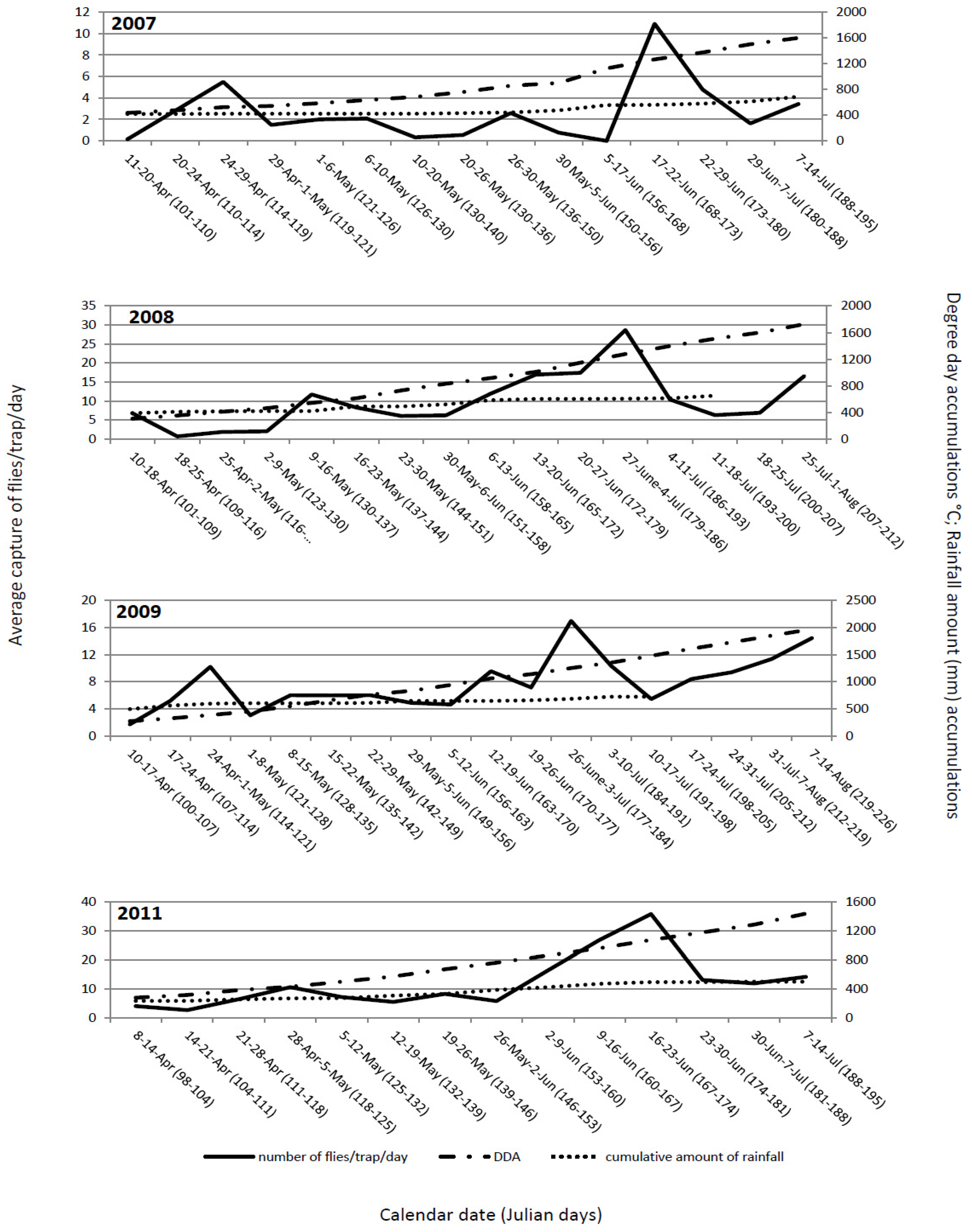 Insects 03 01001 g001 1024