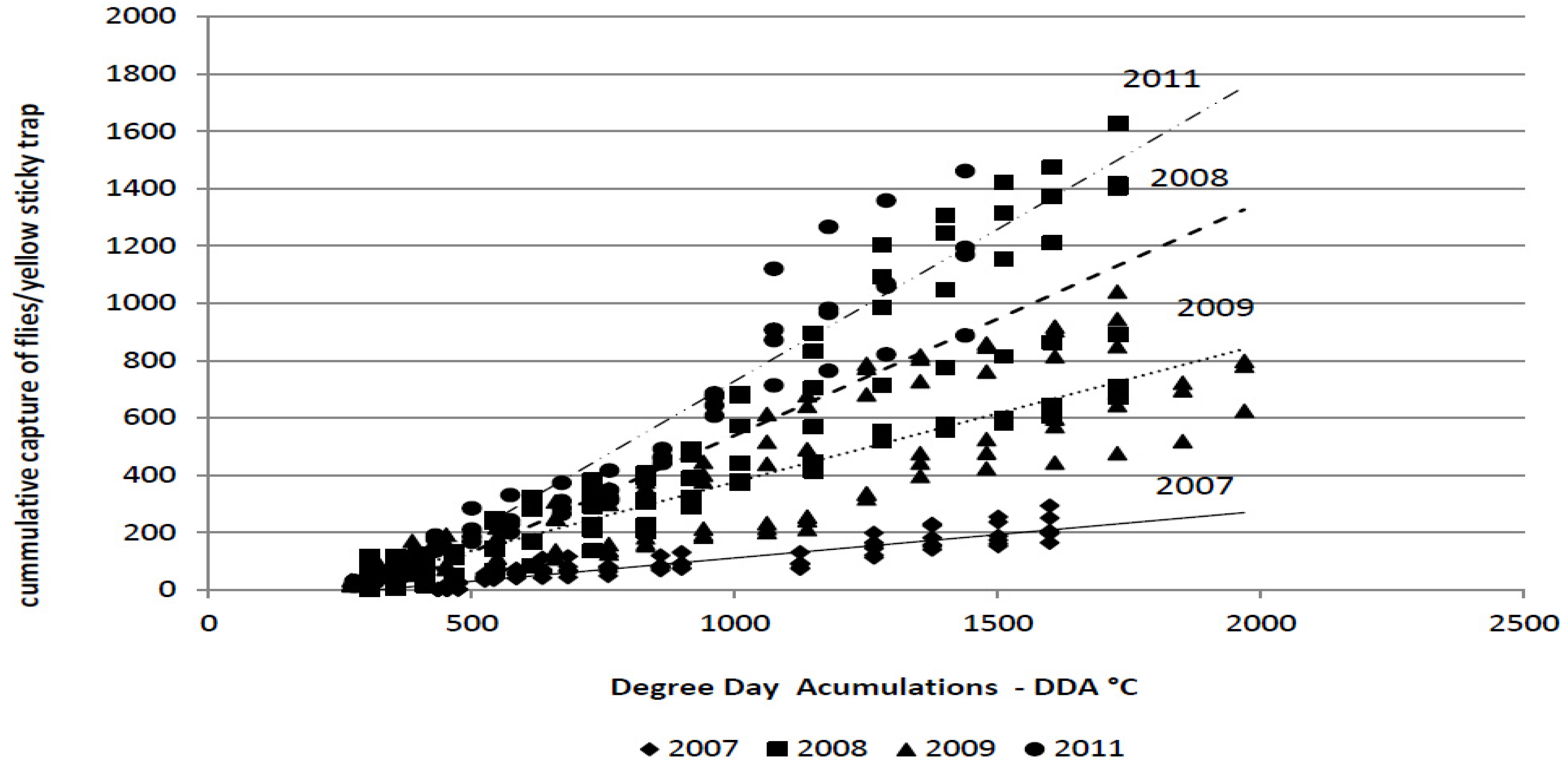 Insects 03 01001 g002 1024
