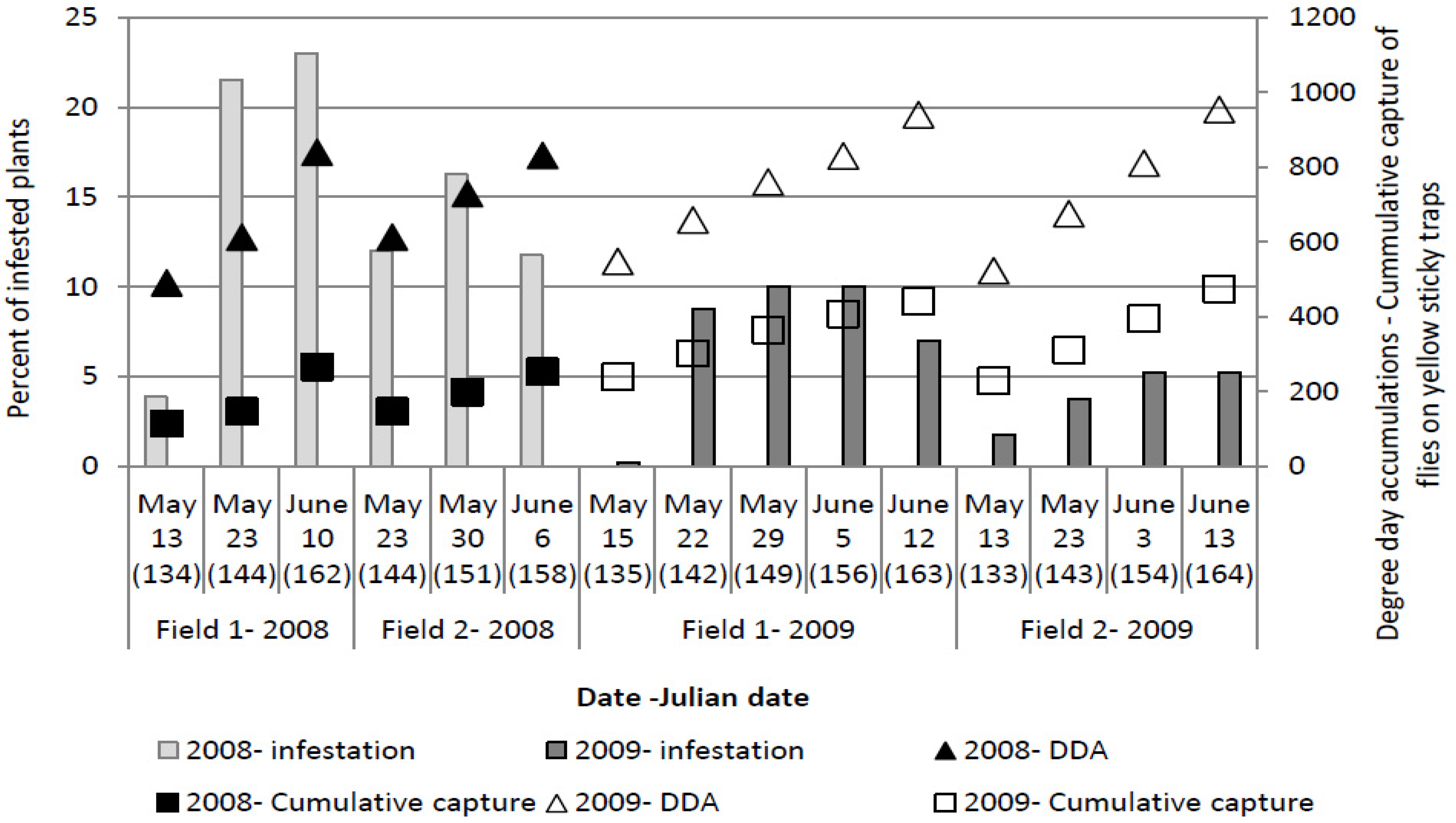 Insects 03 01001 g004 1024