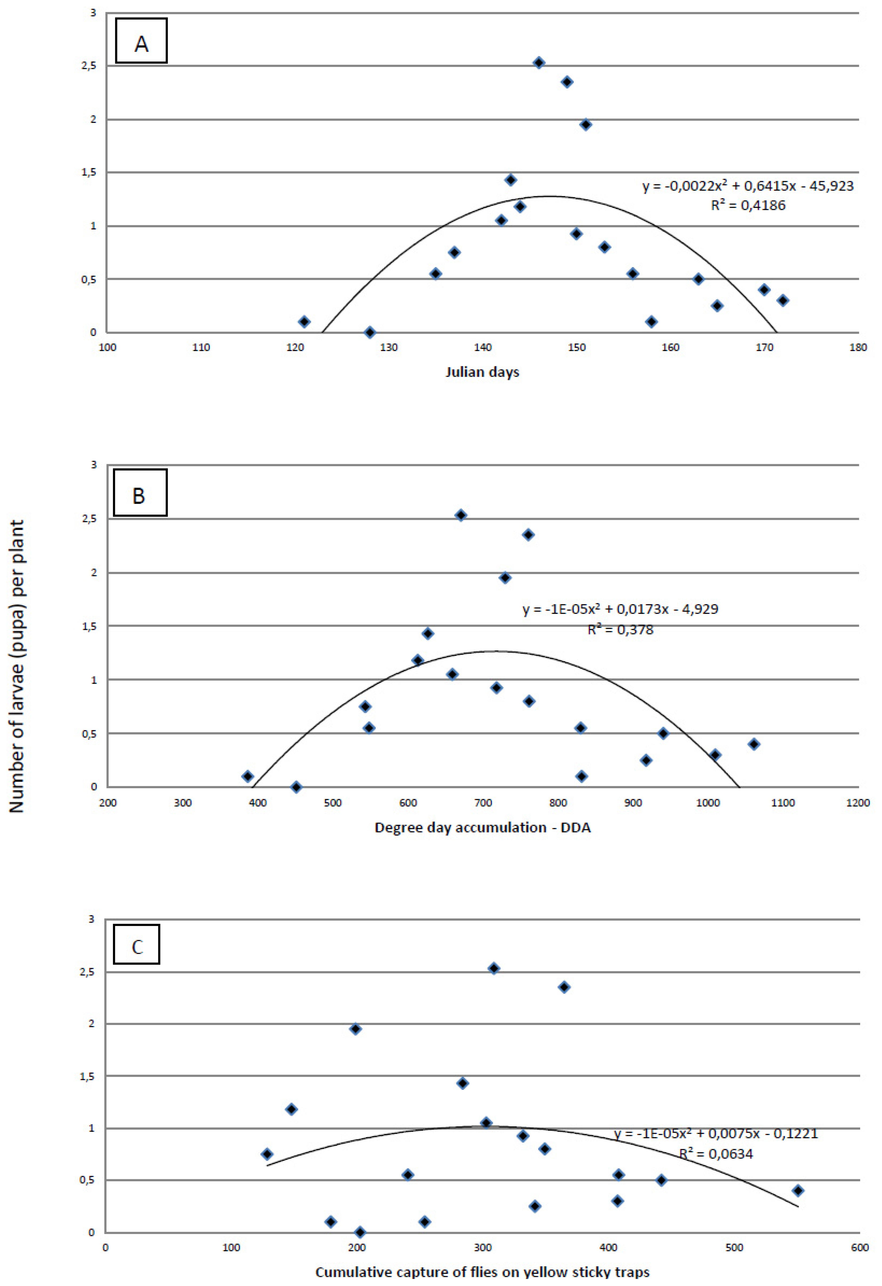 Insects 03 01001 g005 1024