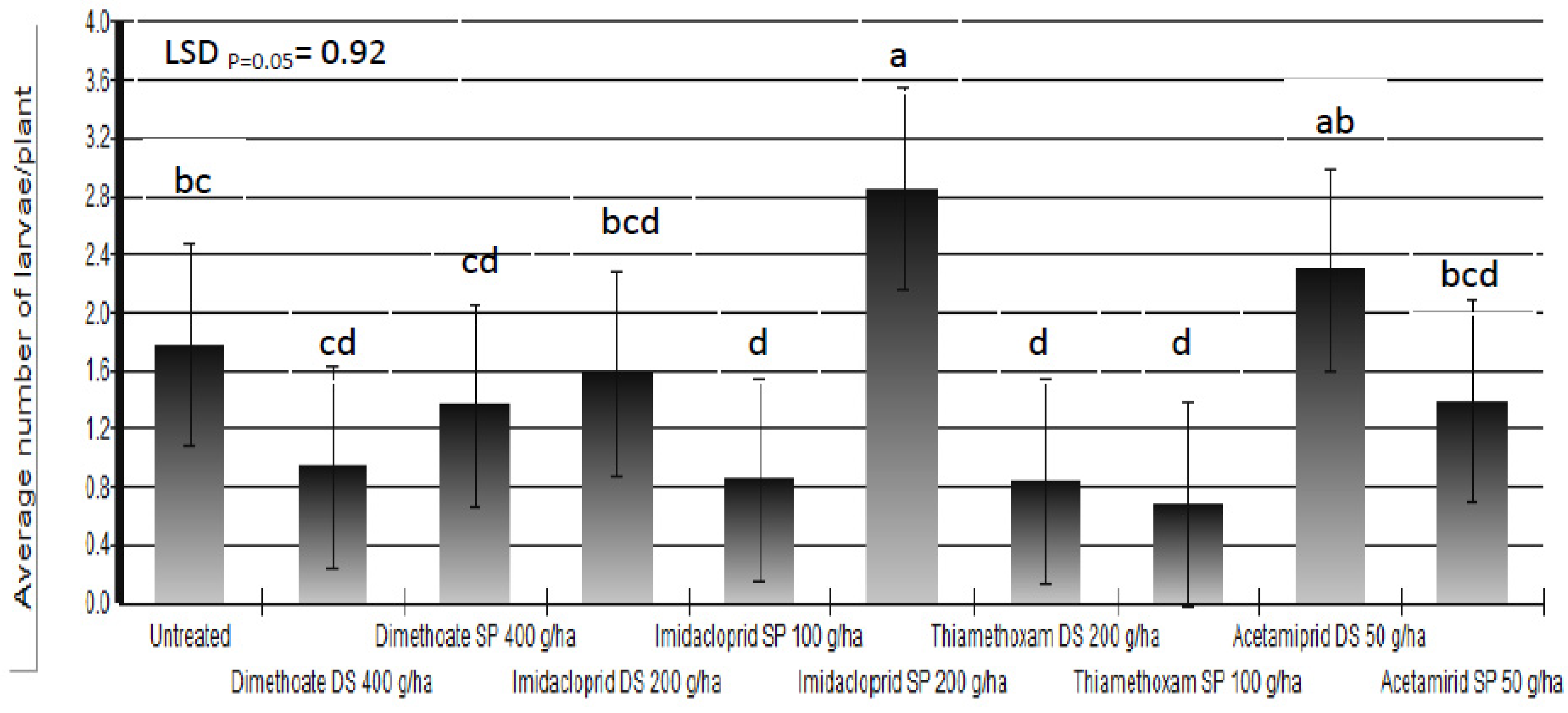 Insects 03 01001 g006 1024