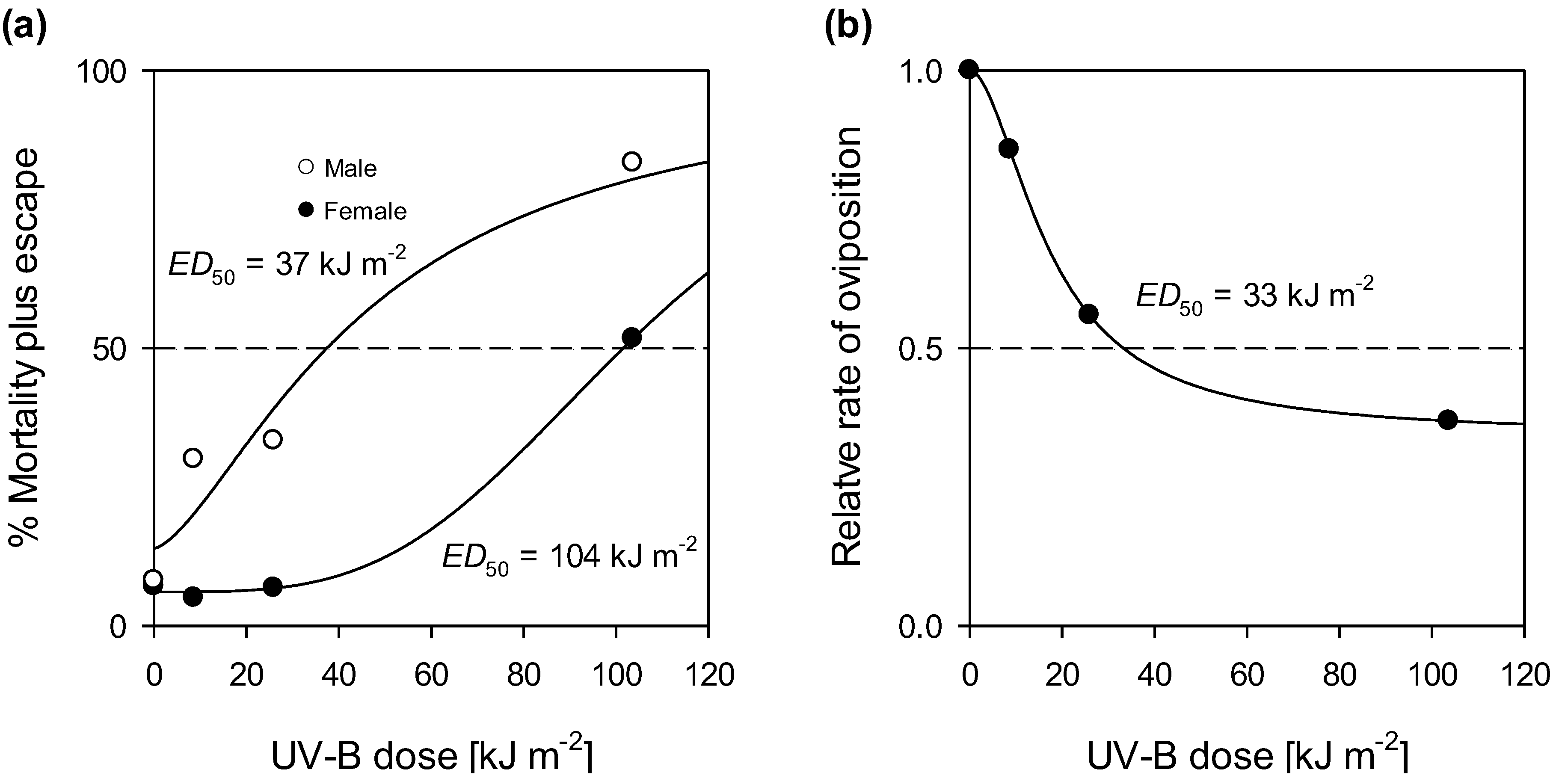 Insects 03 01126 g003