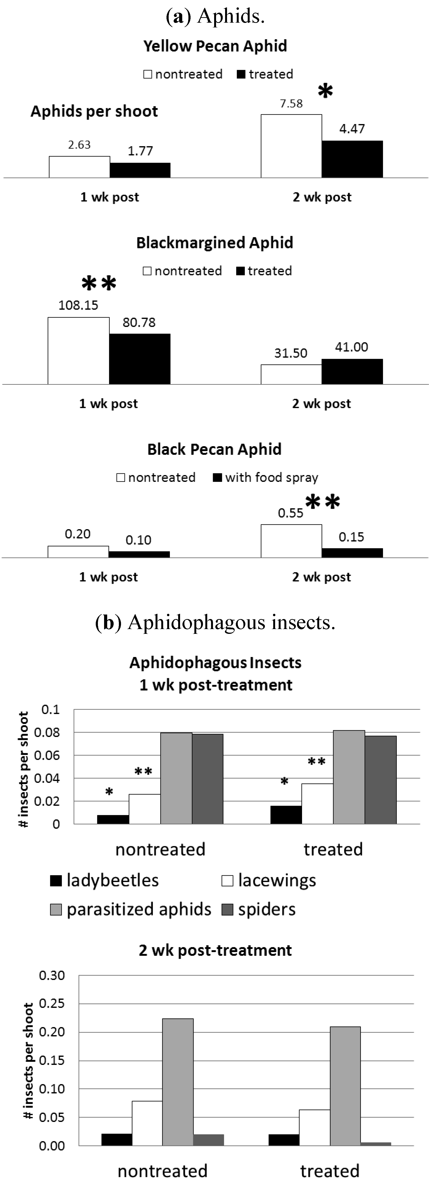 Insects 03 01257 g003 1024