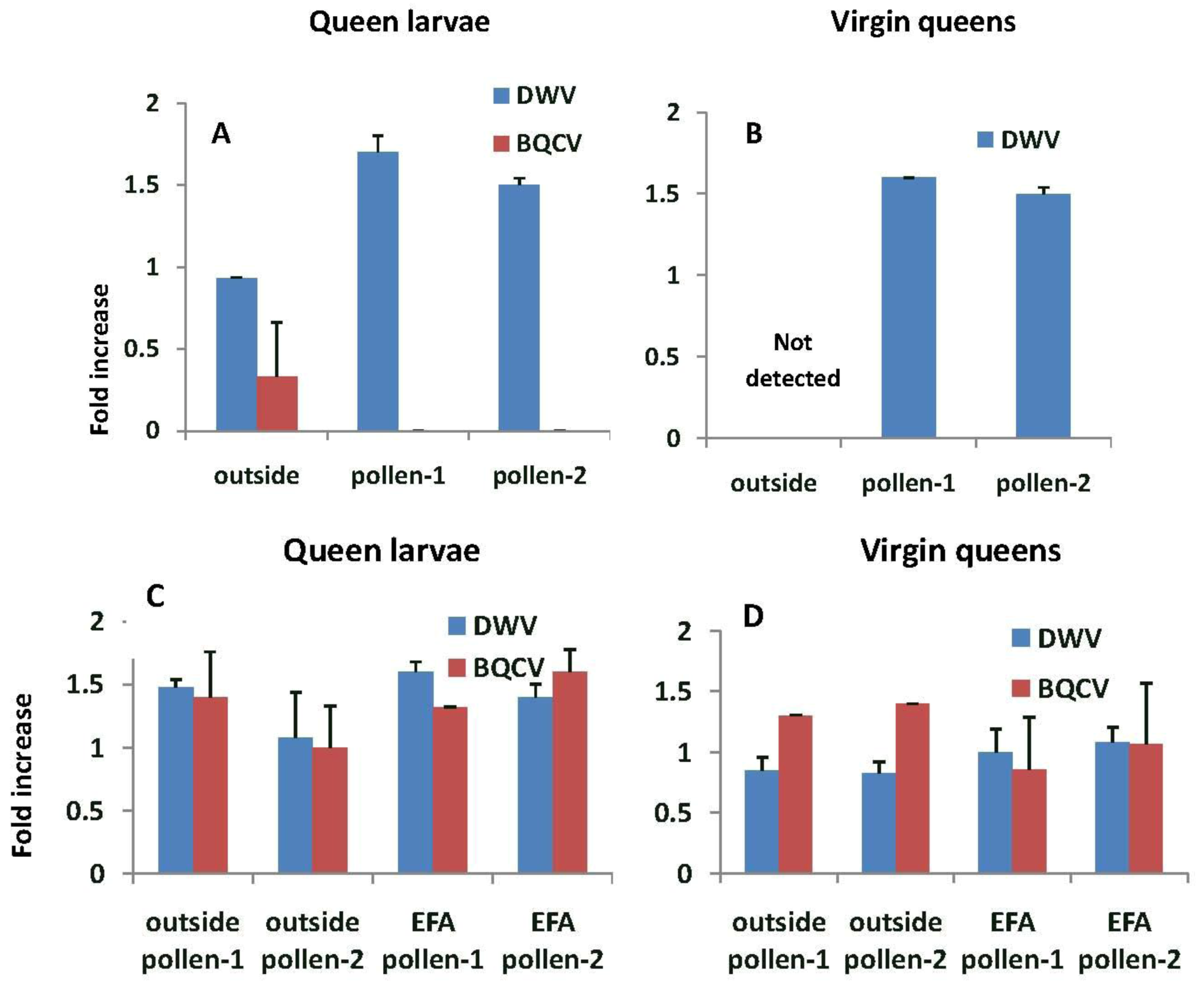 Insects 04 00071 g007 1024