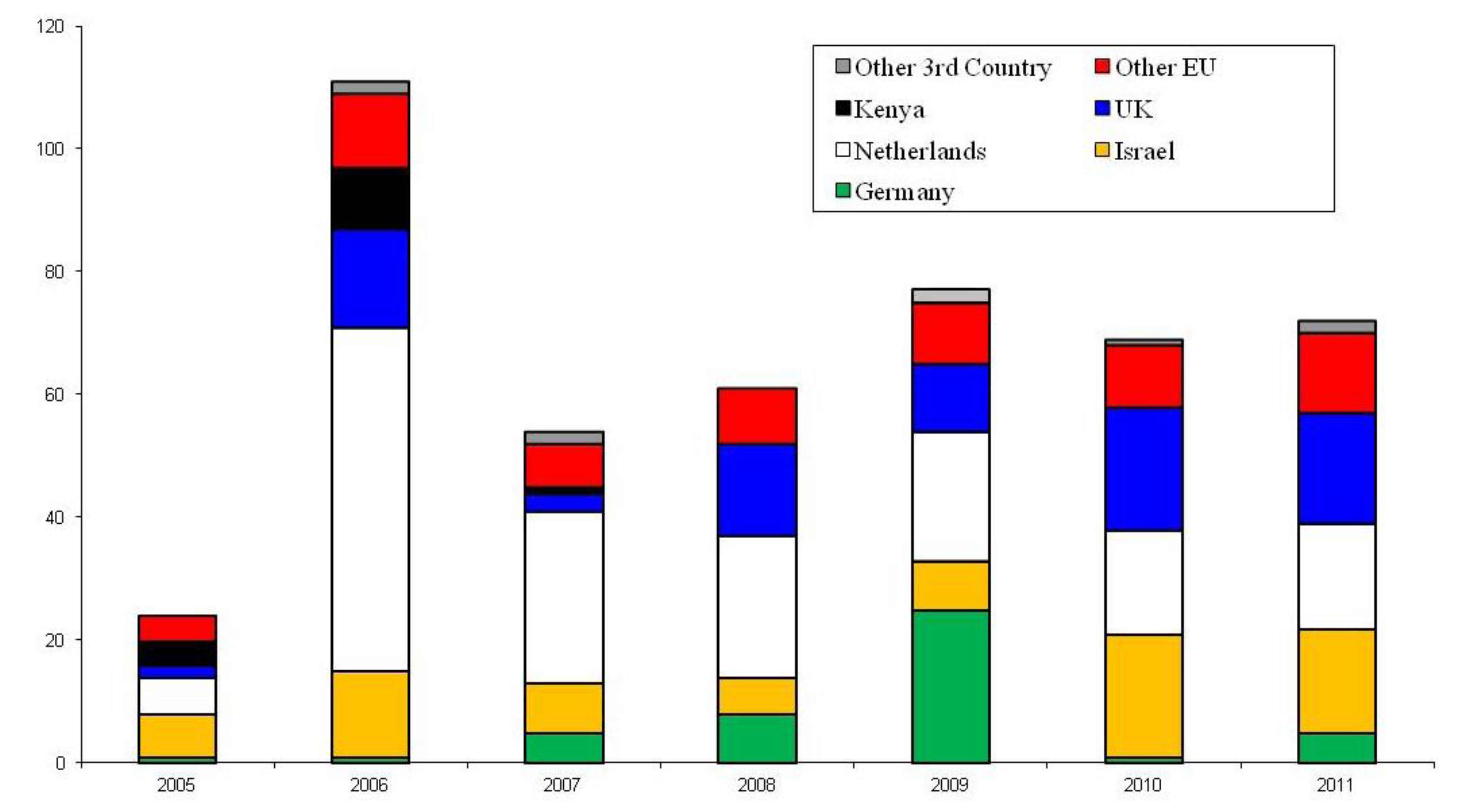 Insects 04 00198 g002 1024