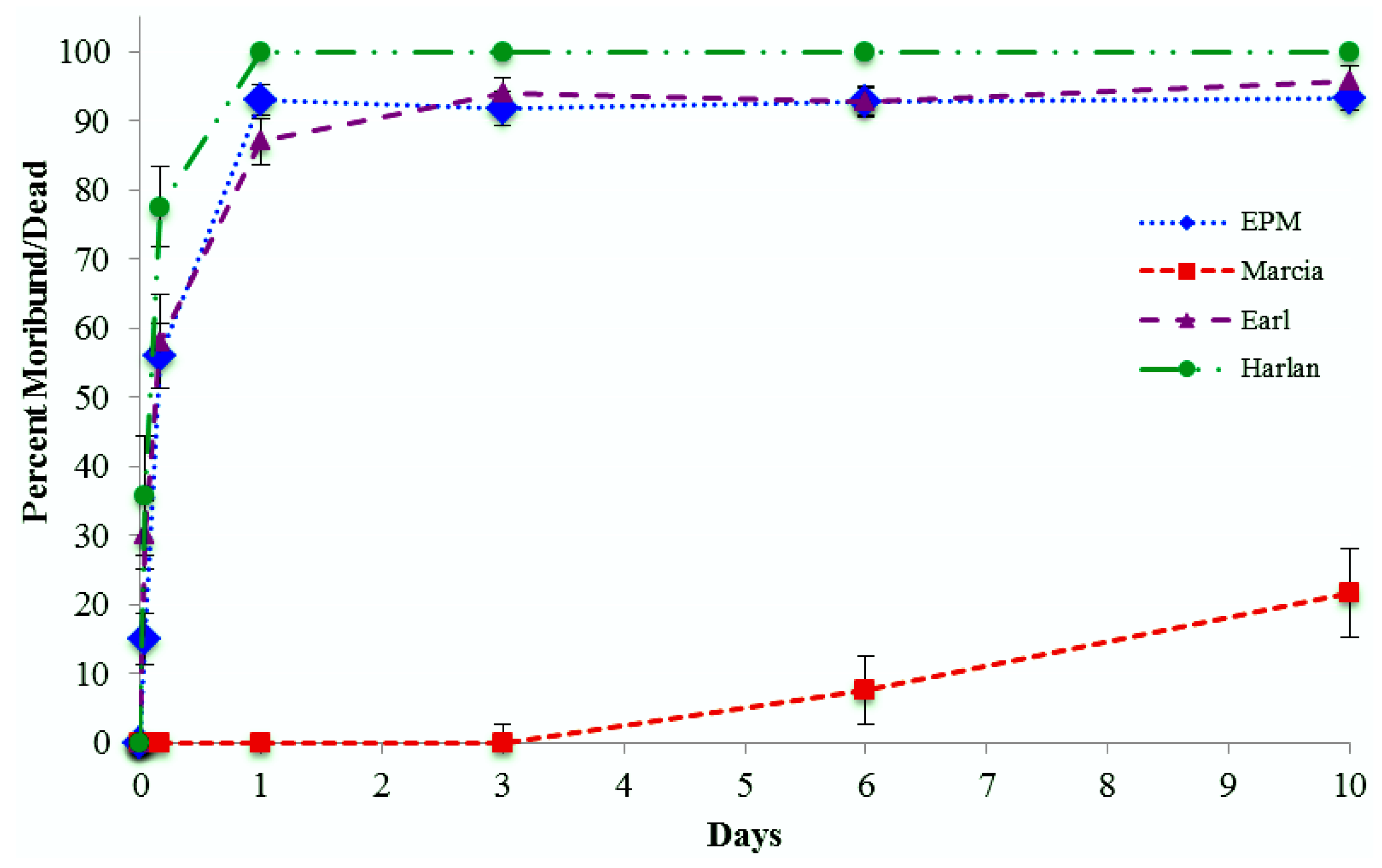 Insects 04 00230 g001 1024
