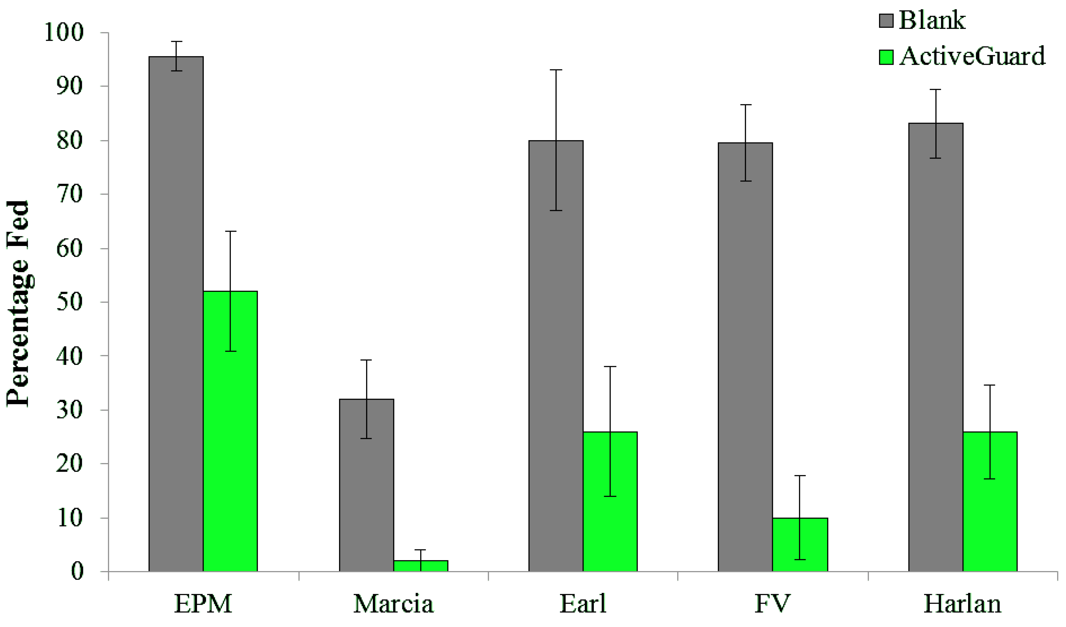Insects 04 00230 g004 1024