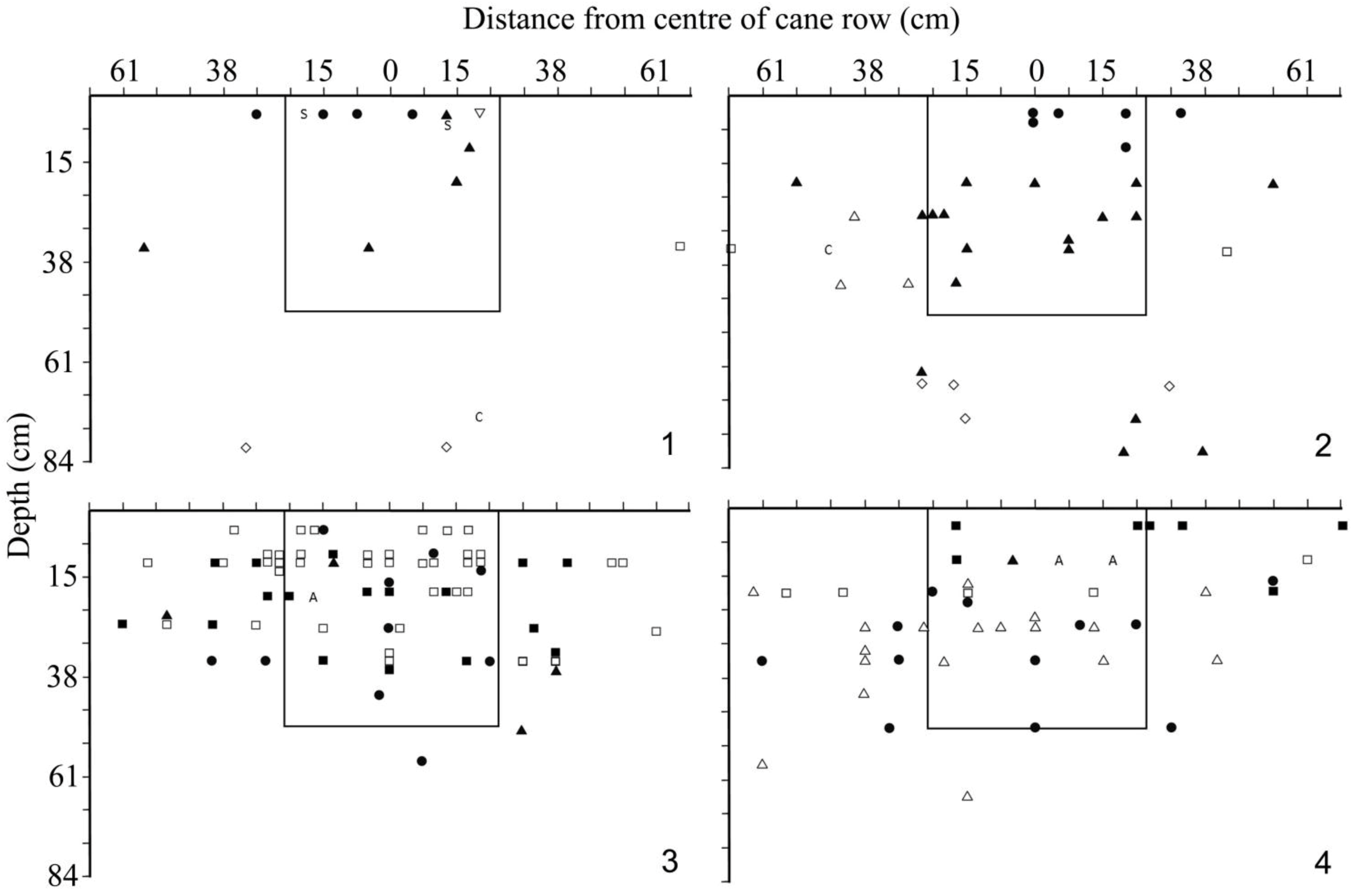 Insects 04 00241 g005 1024