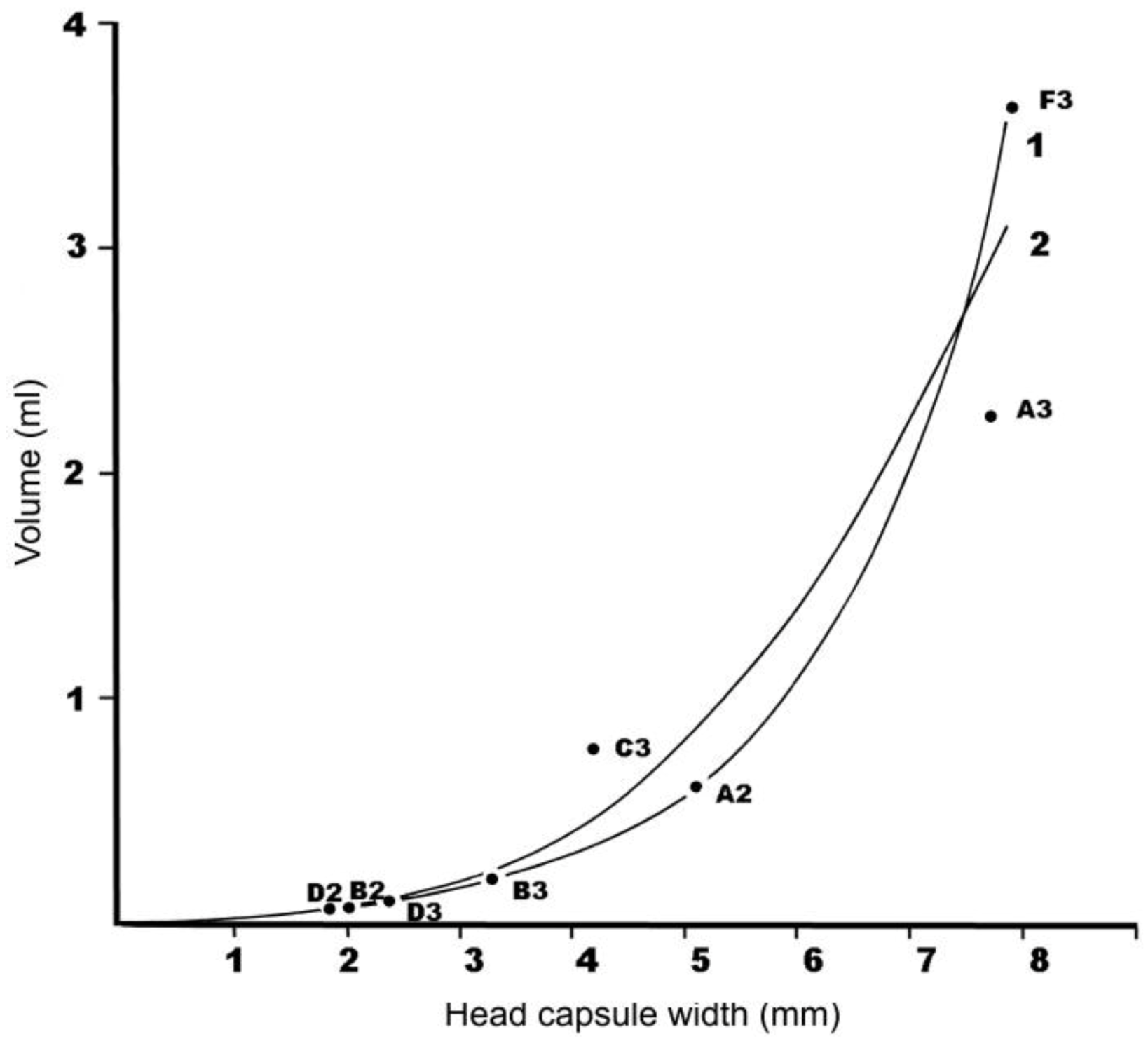 Insects 04 00241 g006 1024