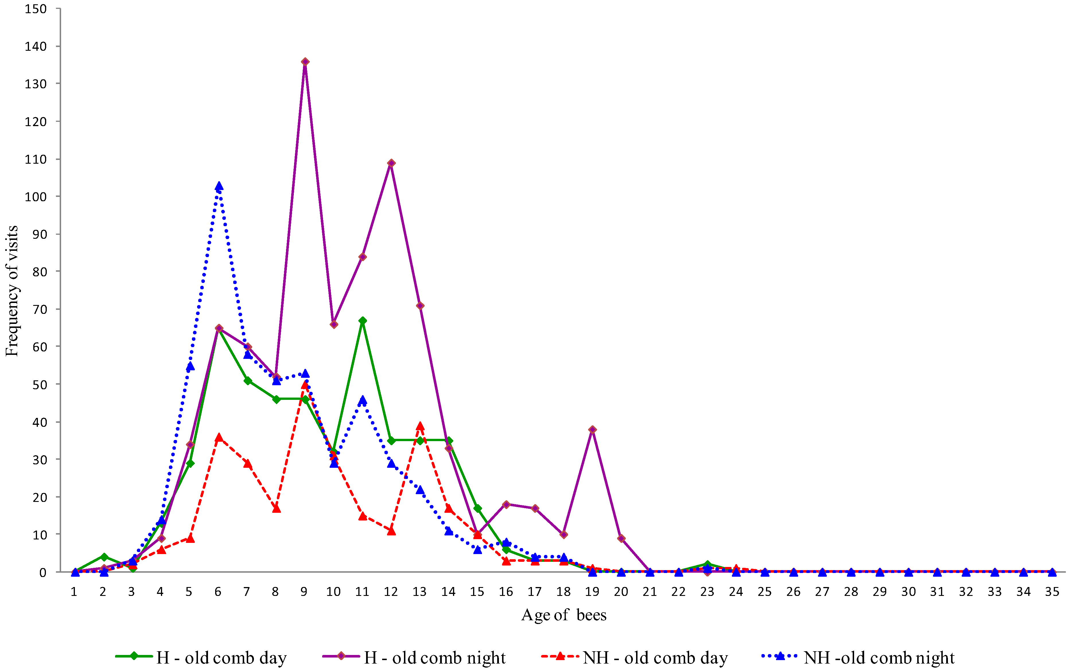 Insects 04 00521 g003