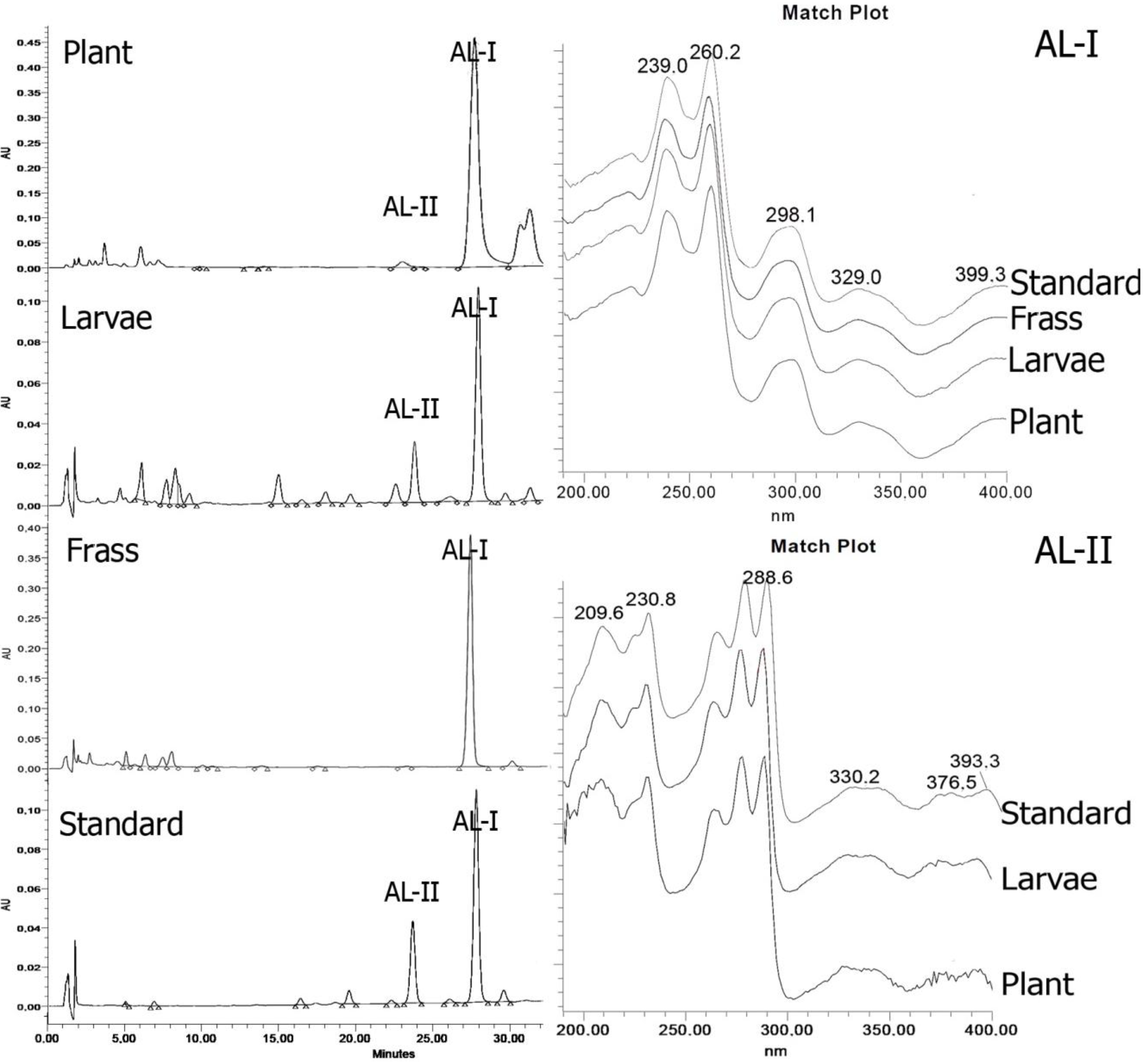 Insects 04 00533 g002