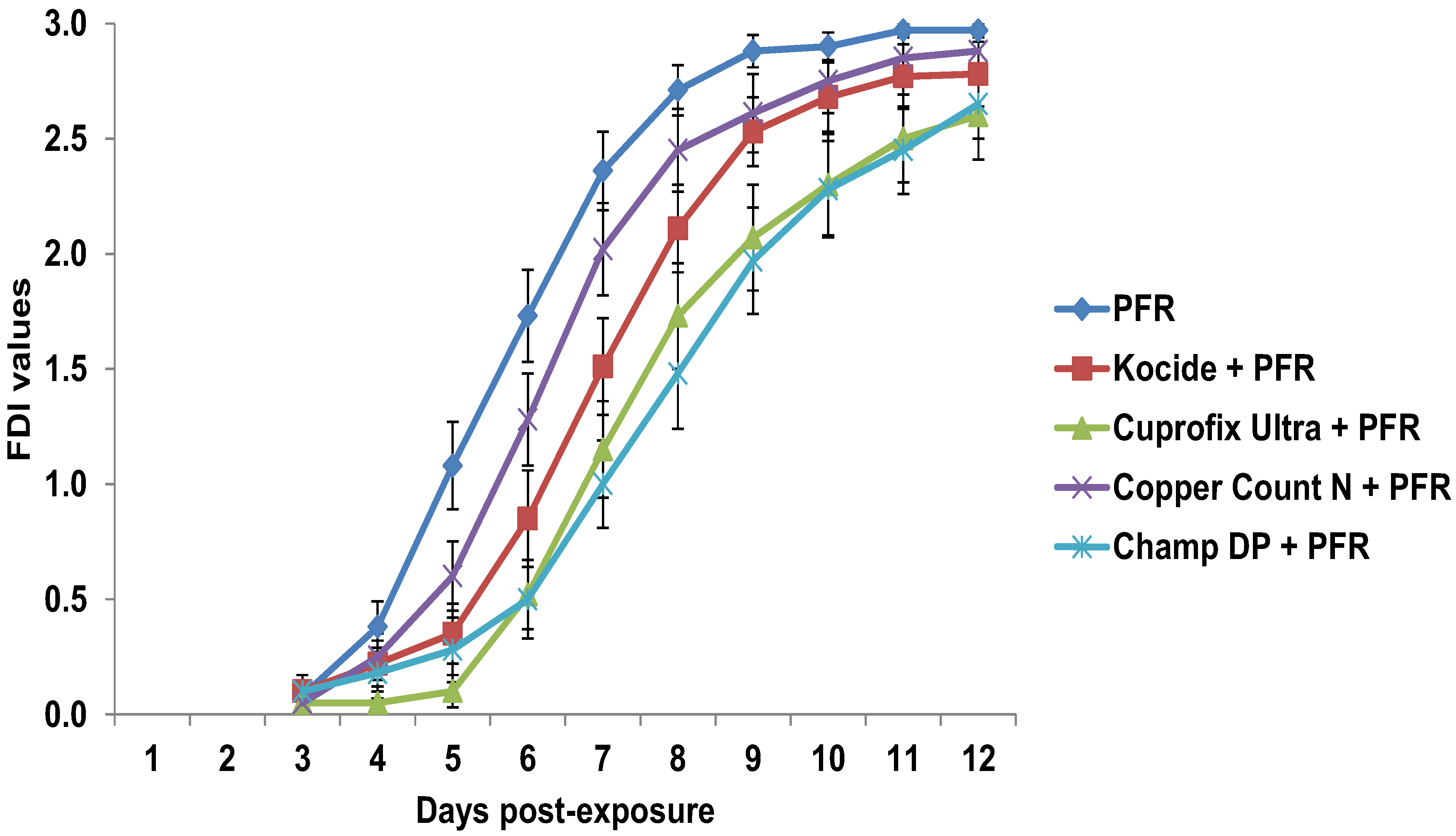 Insects 04 00694 g006
