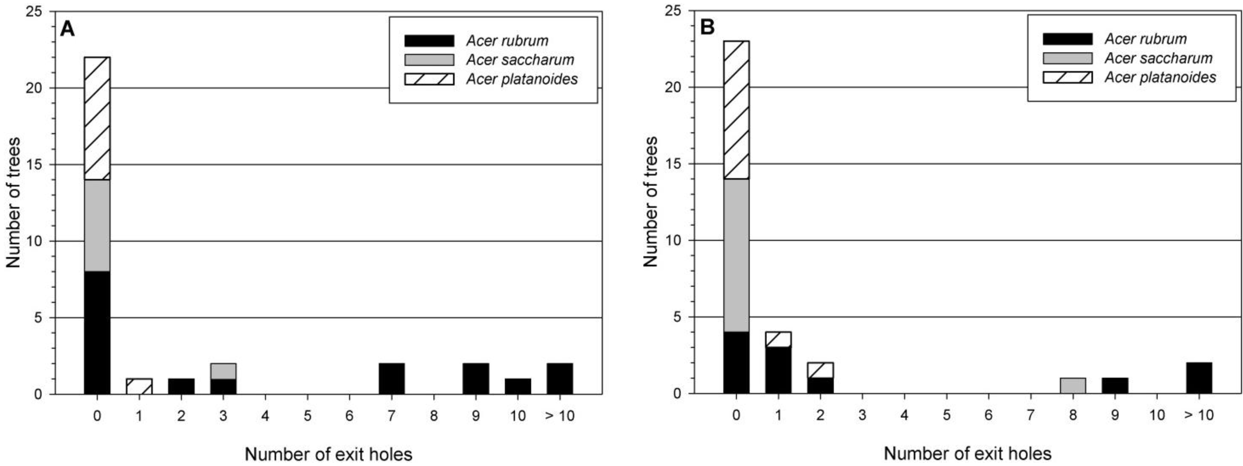 Insects 05 00105 g004 1024