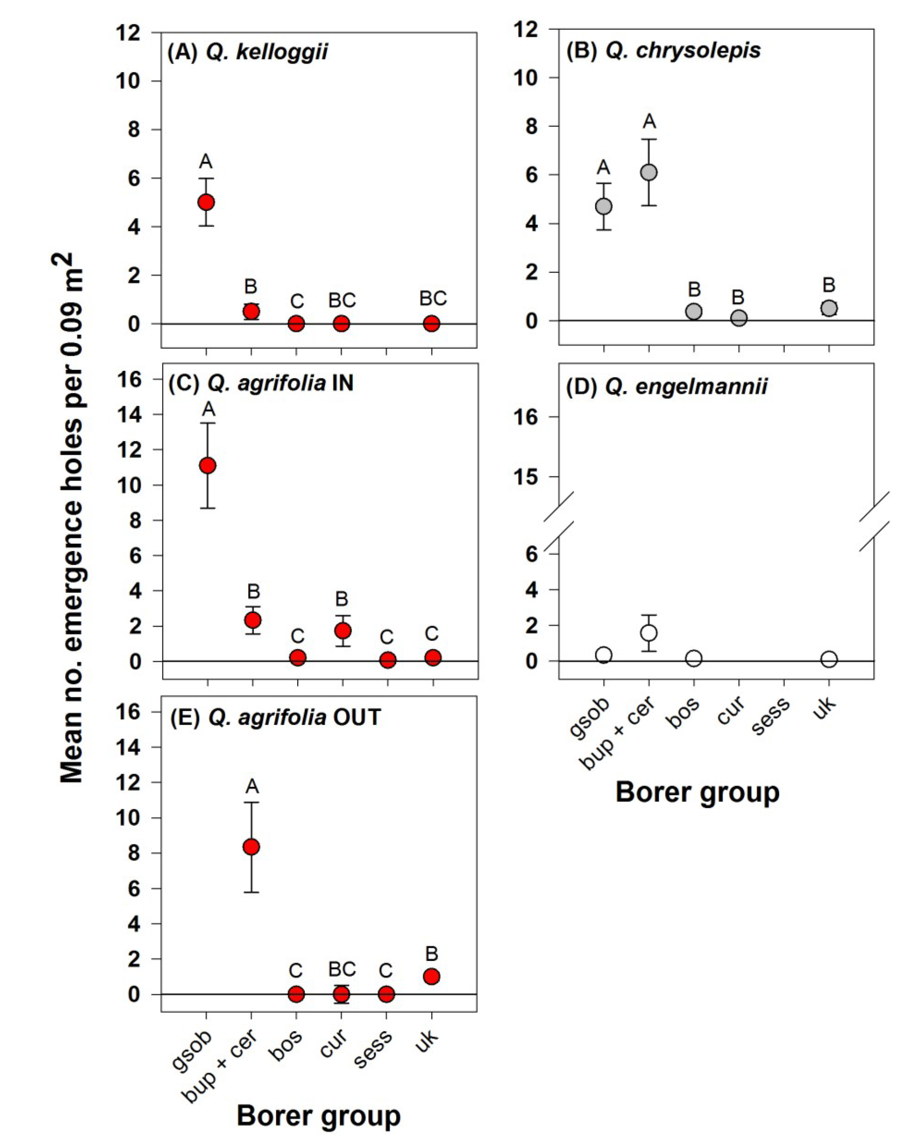 Insects 05 00287 g002 1024