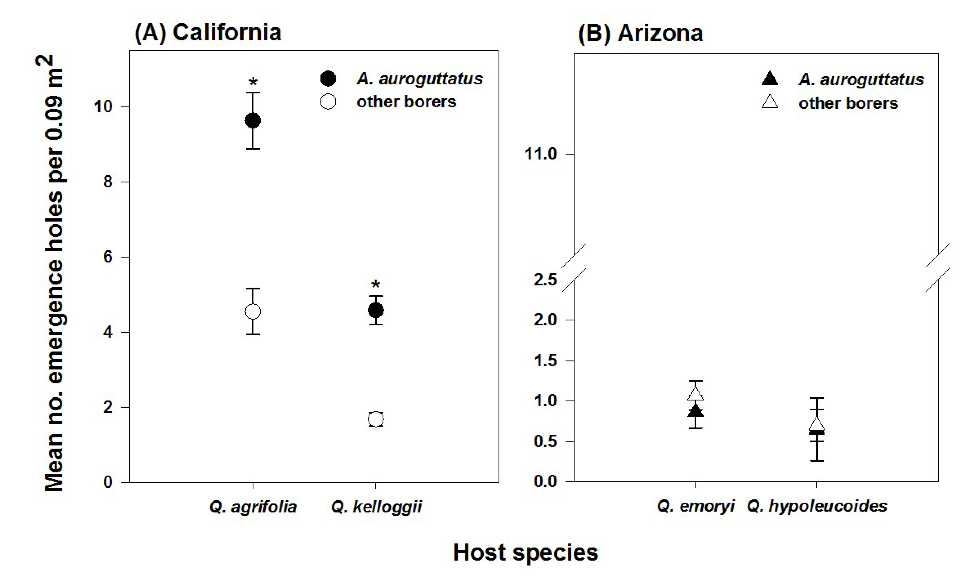 Insects 05 00287 g003 1024