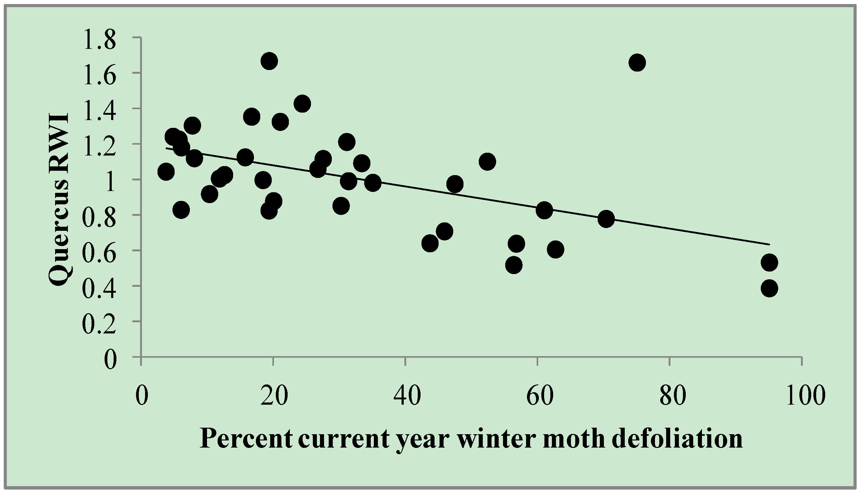 Insects 05 00301 g001 1024