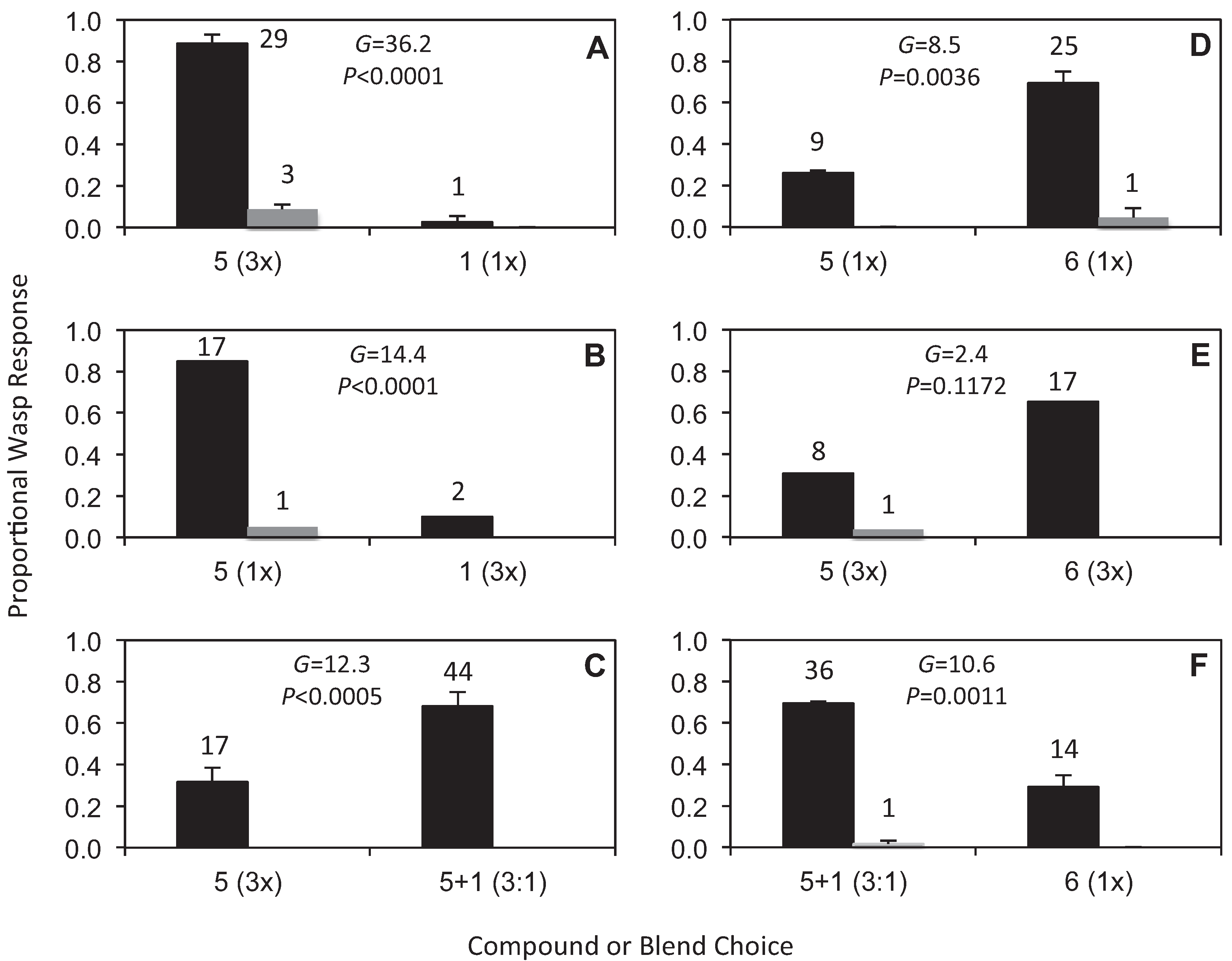 Insects 05 00474 g002