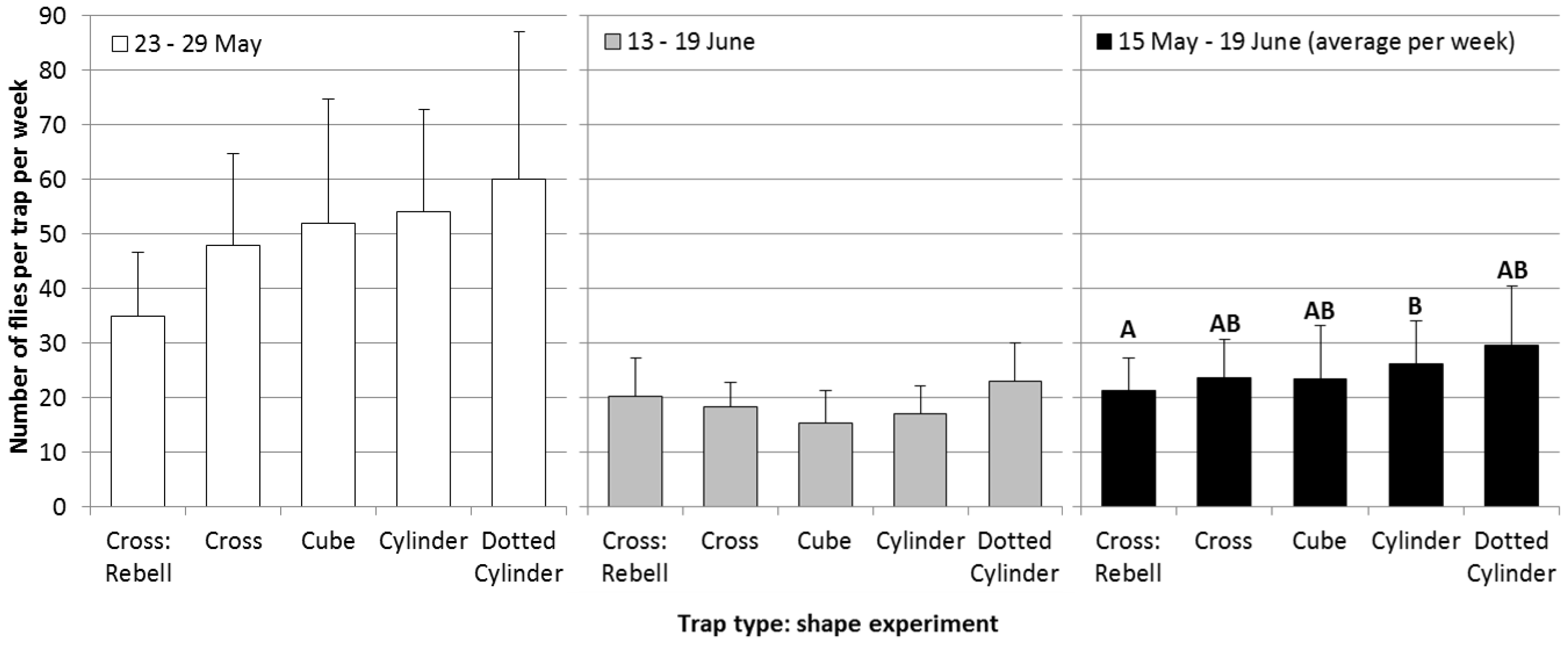 Insects 05 00564 g006 1024