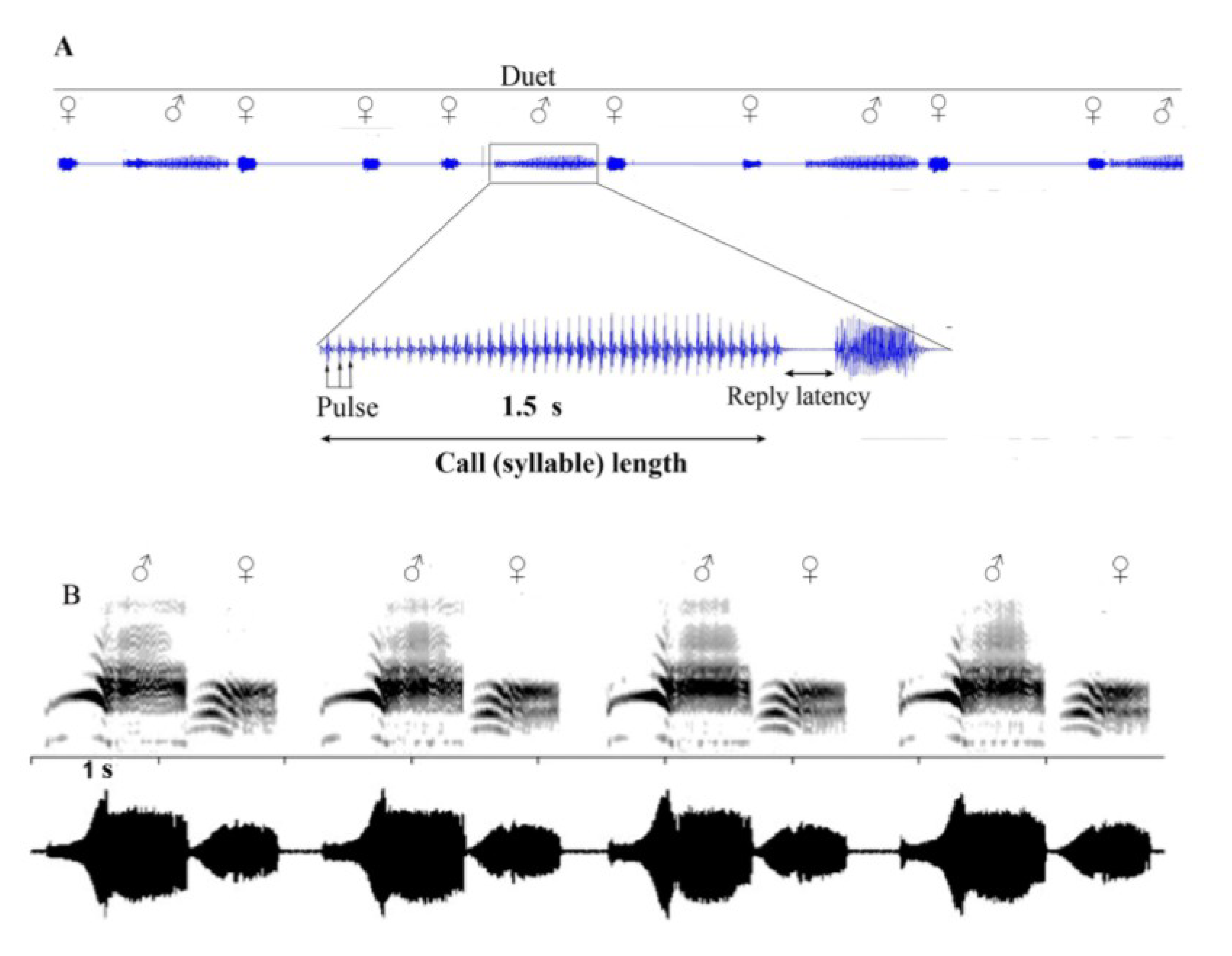 Insects 05 00577 g003