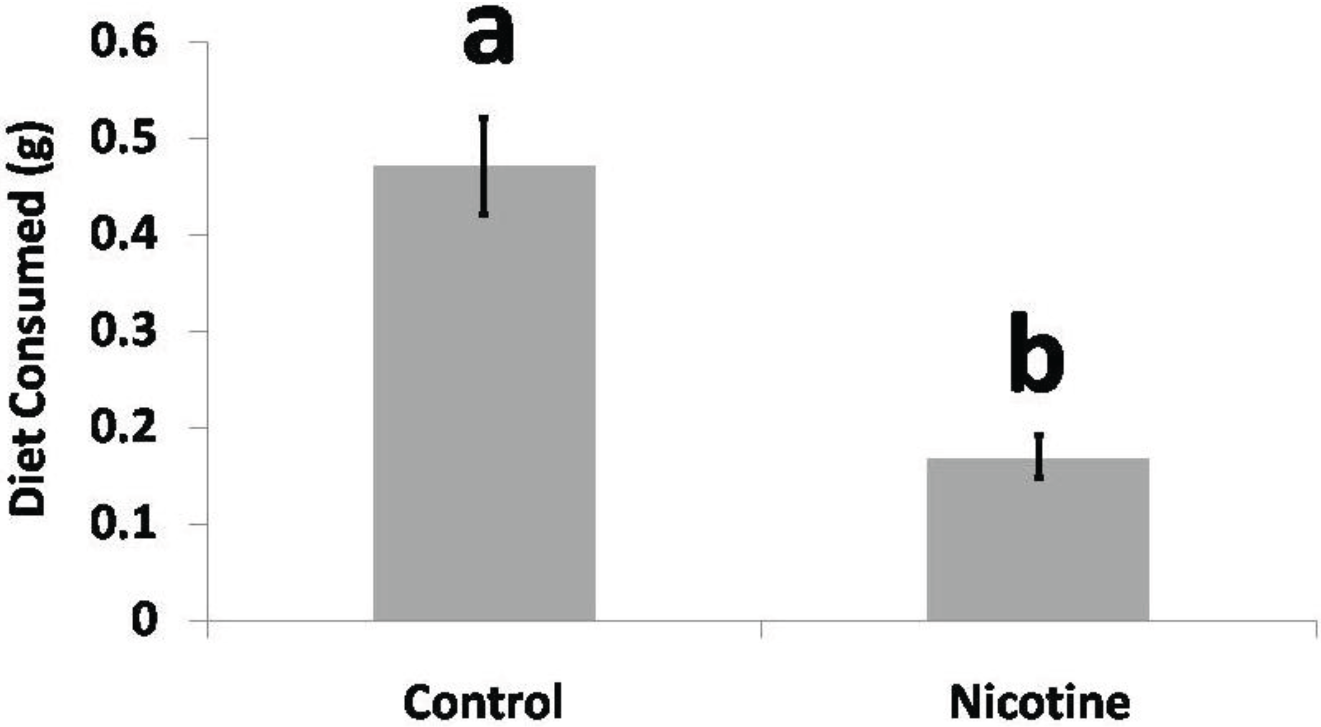 Insects 05 00668 g002 1024