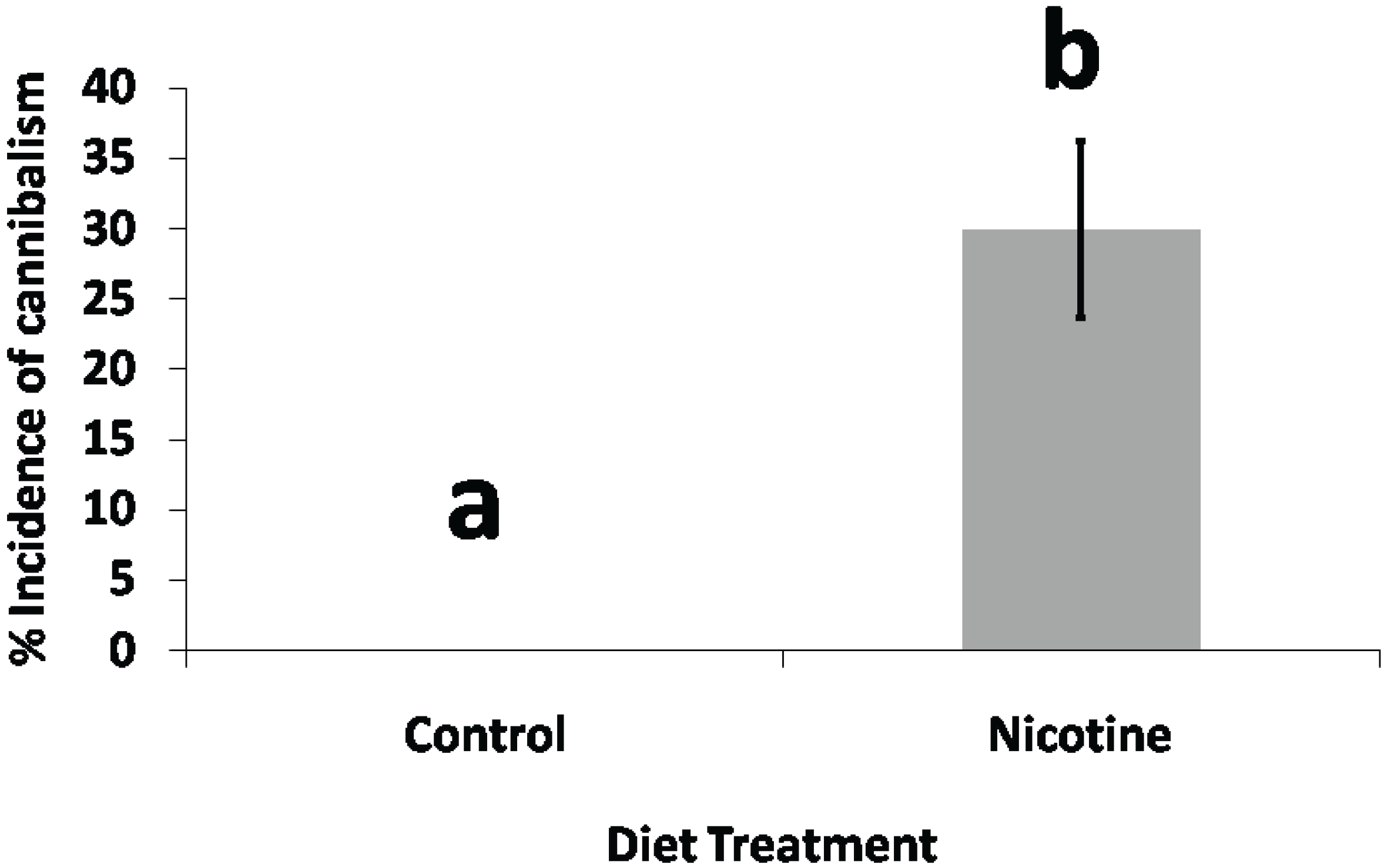 Insects 05 00668 g003 1024