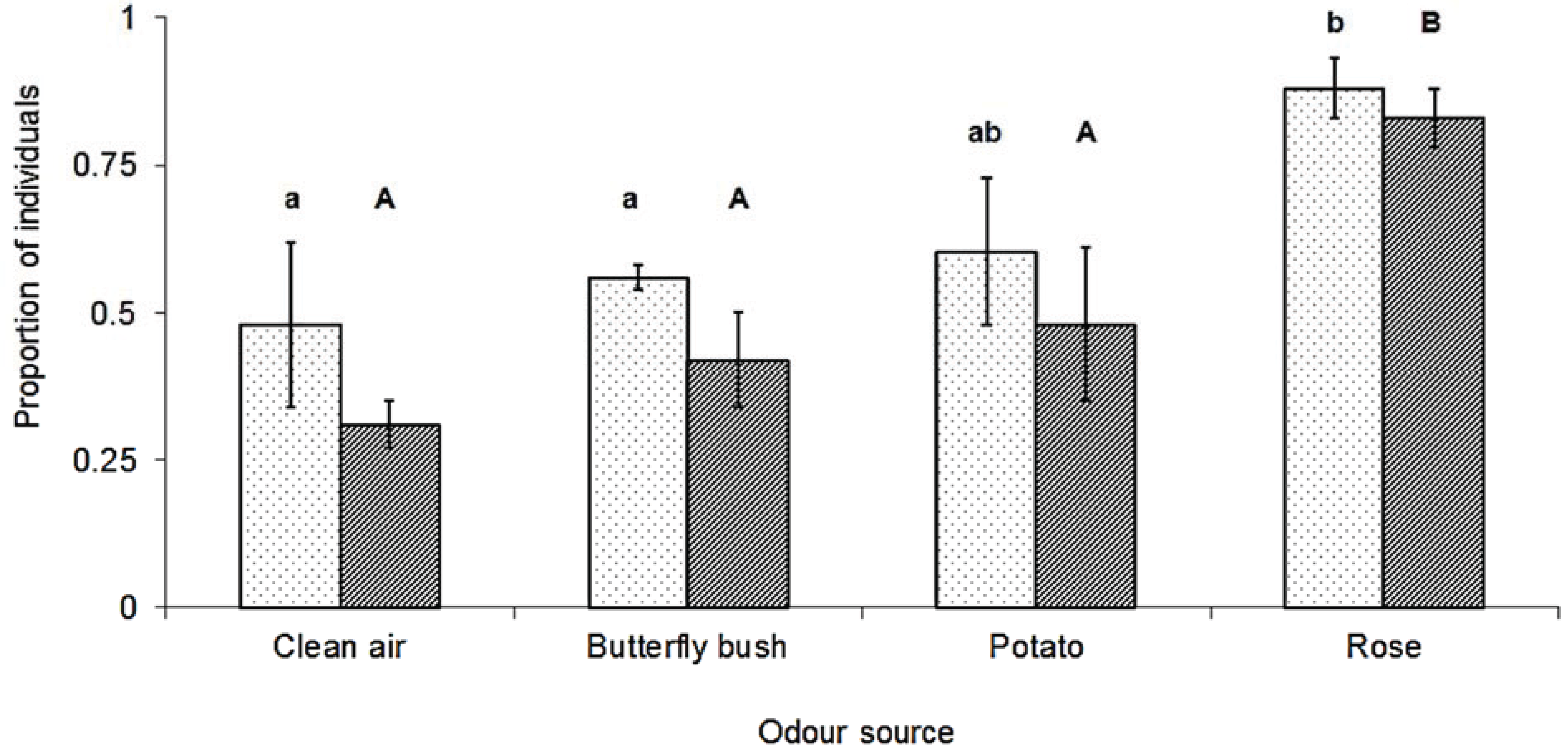 Insects 05 00783 g001 1024