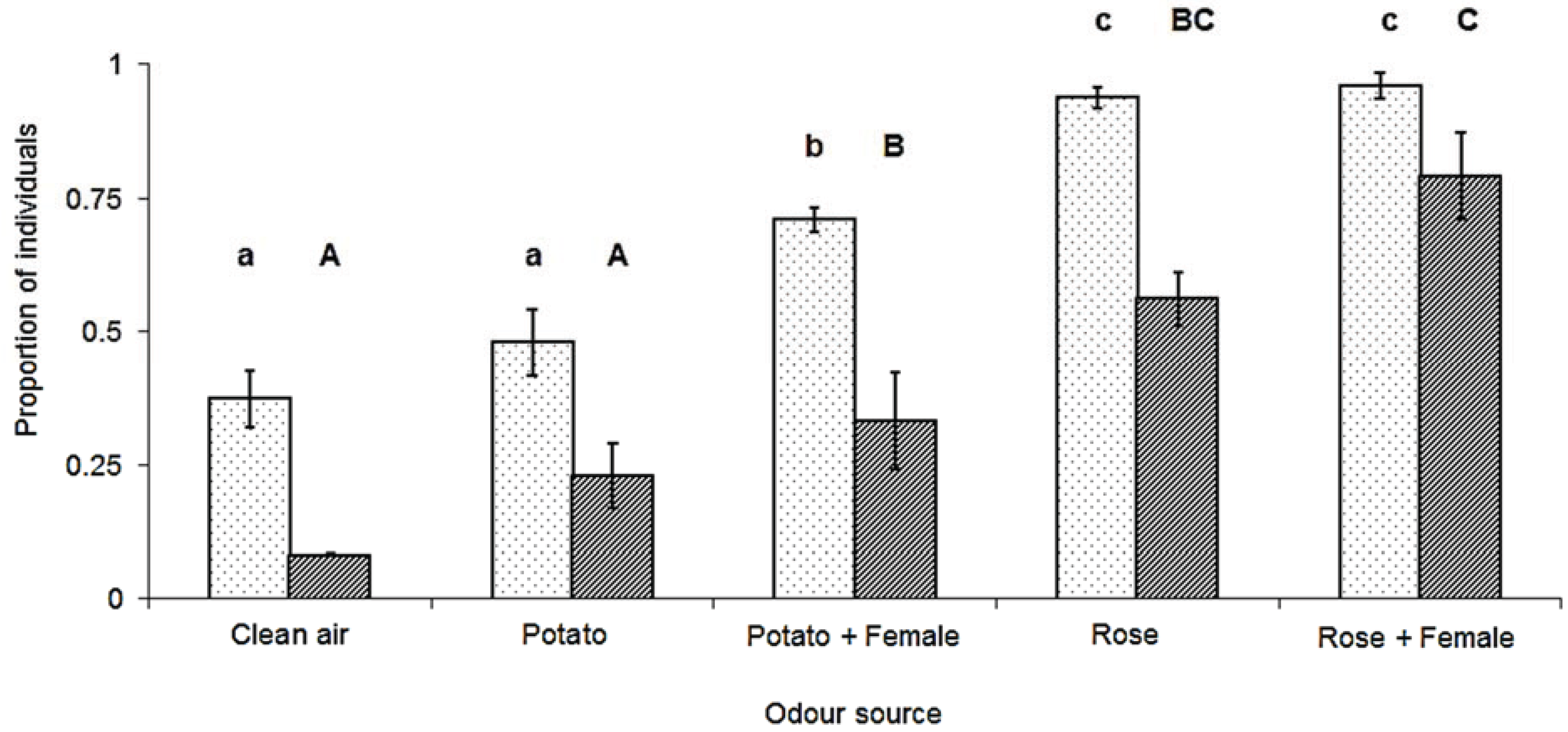 Insects 05 00783 g003 1024