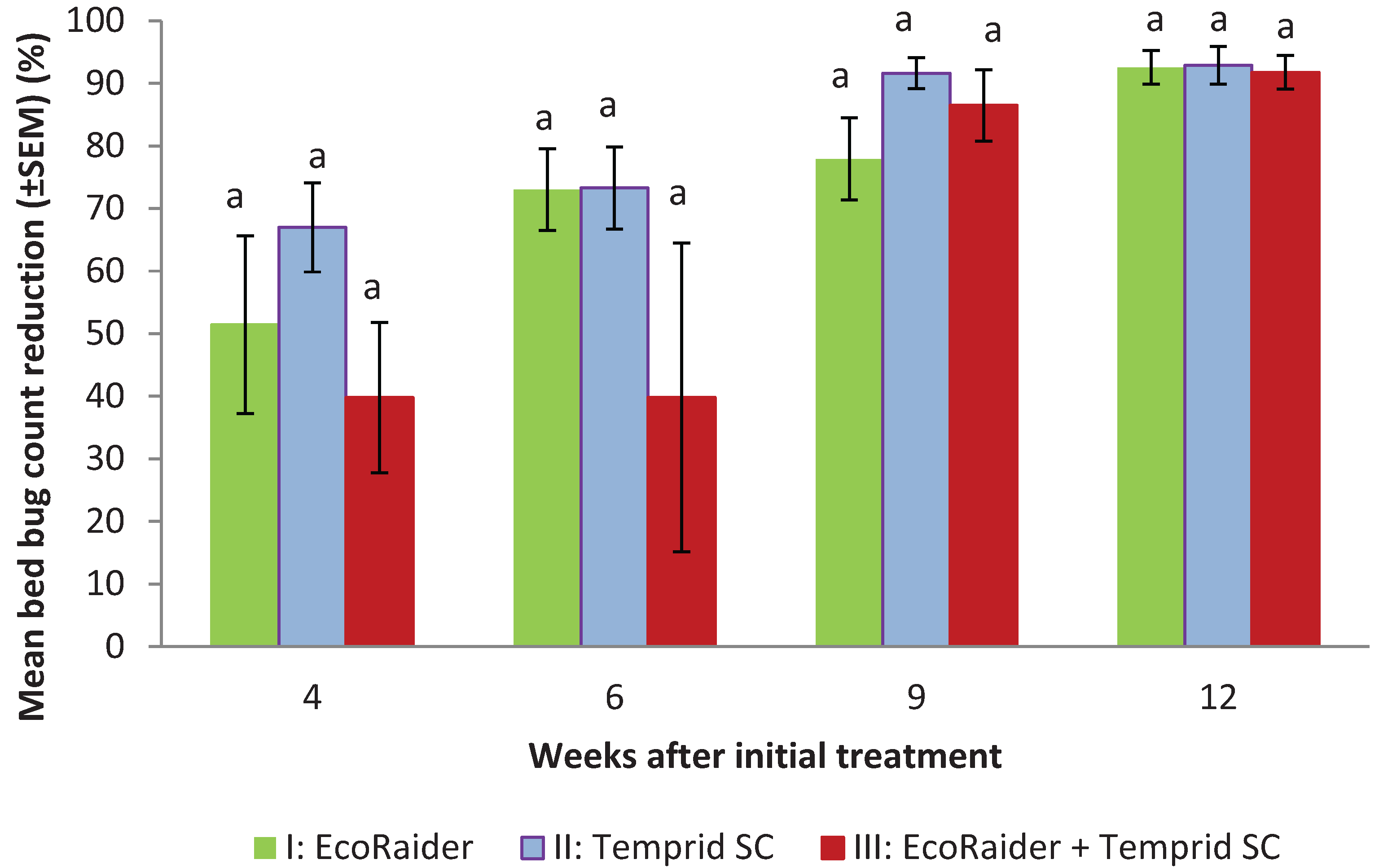 Insects 05 00849 g002 1024