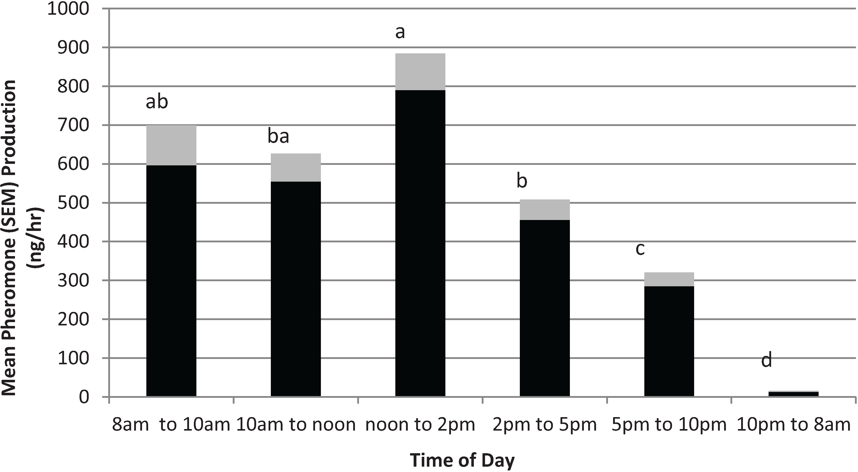 Insects 05 00909 g002 1024