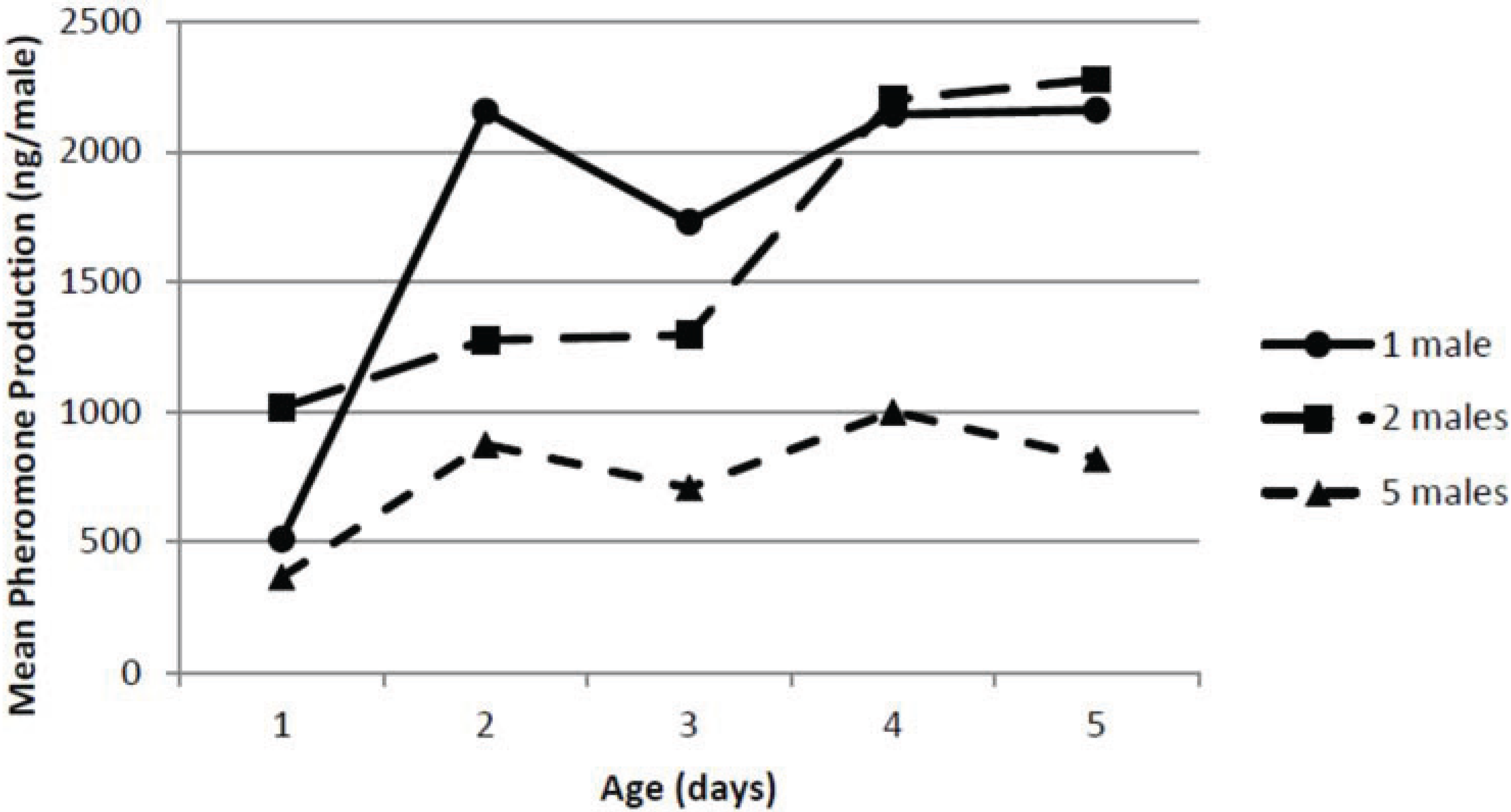 Insects 05 00909 g003 1024