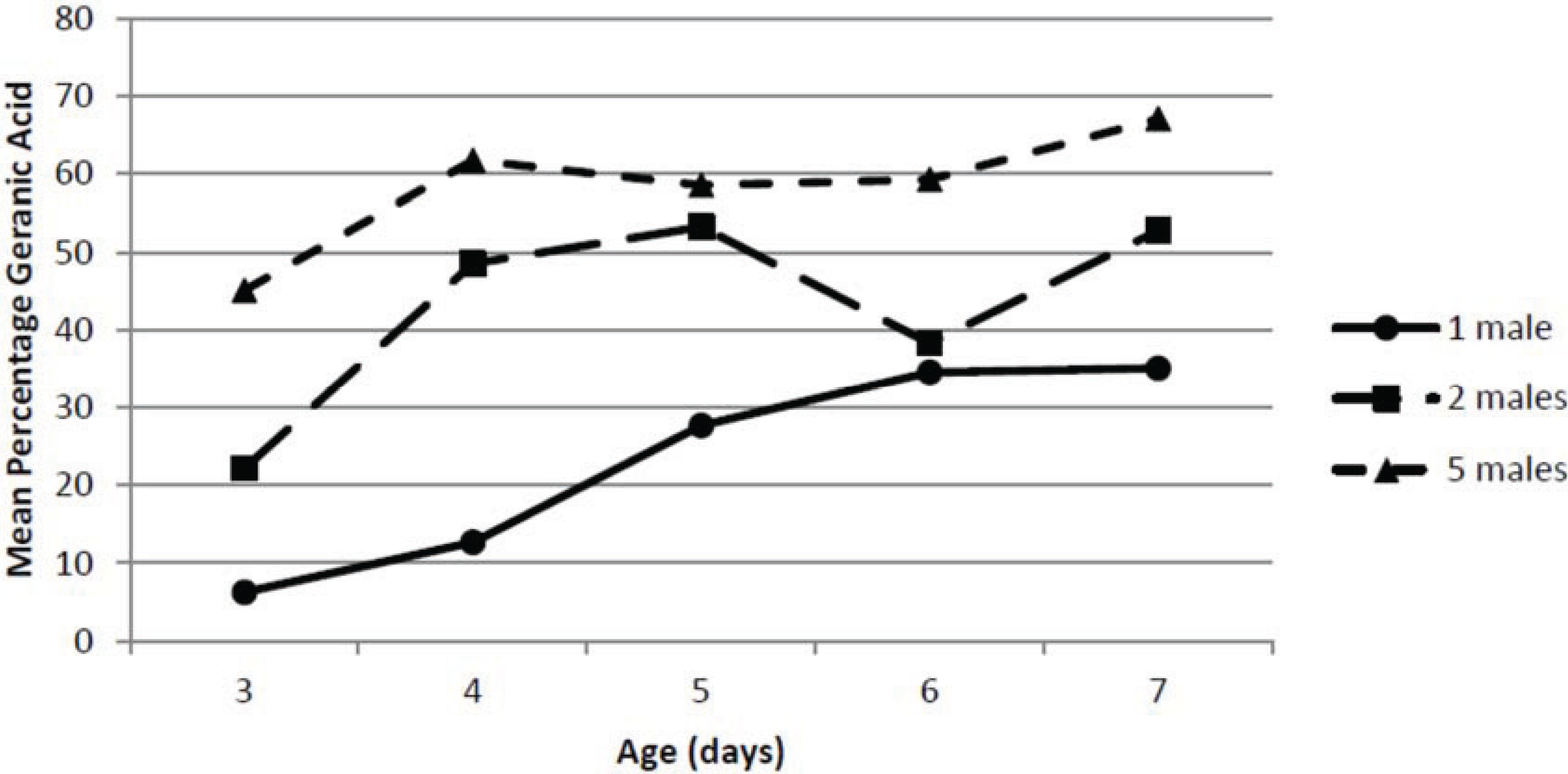 Insects 05 00909 g004 1024
