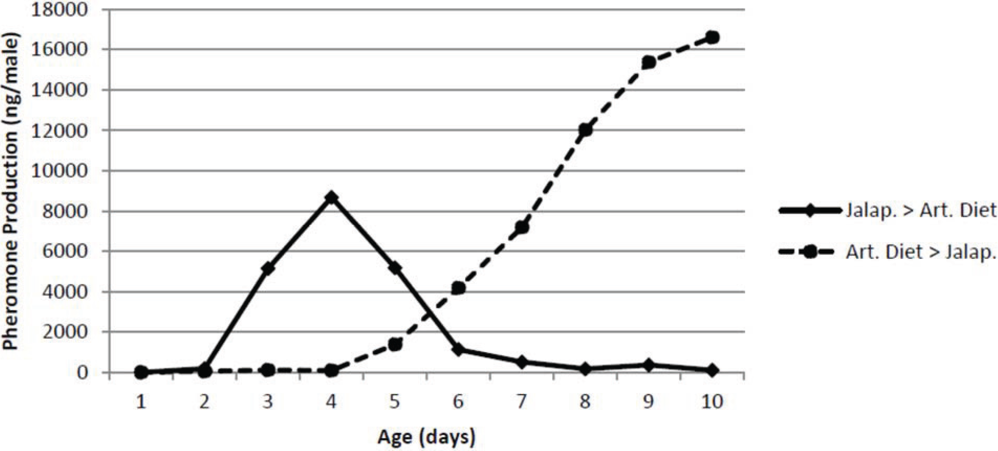 Insects 05 00909 g005 1024