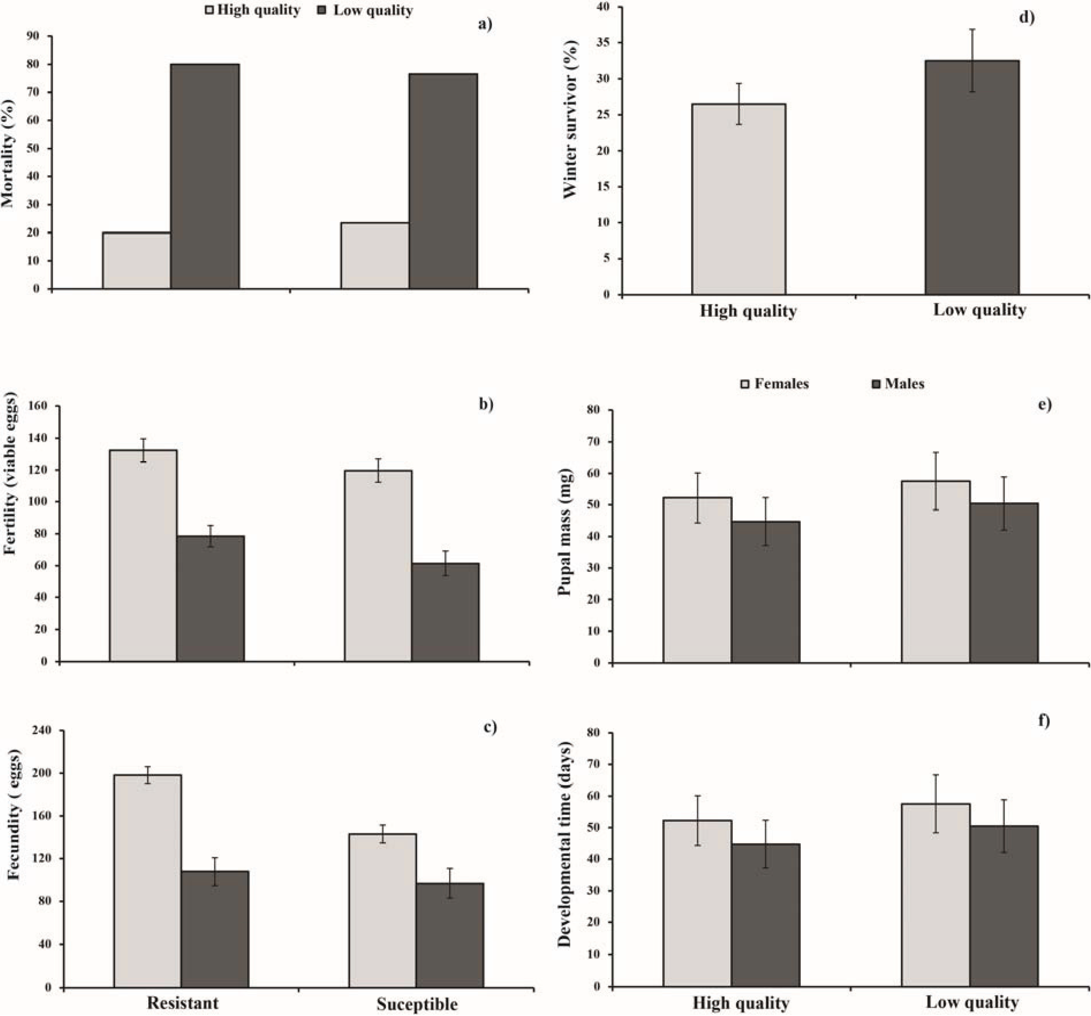 Insects 06 00112 g001 1024