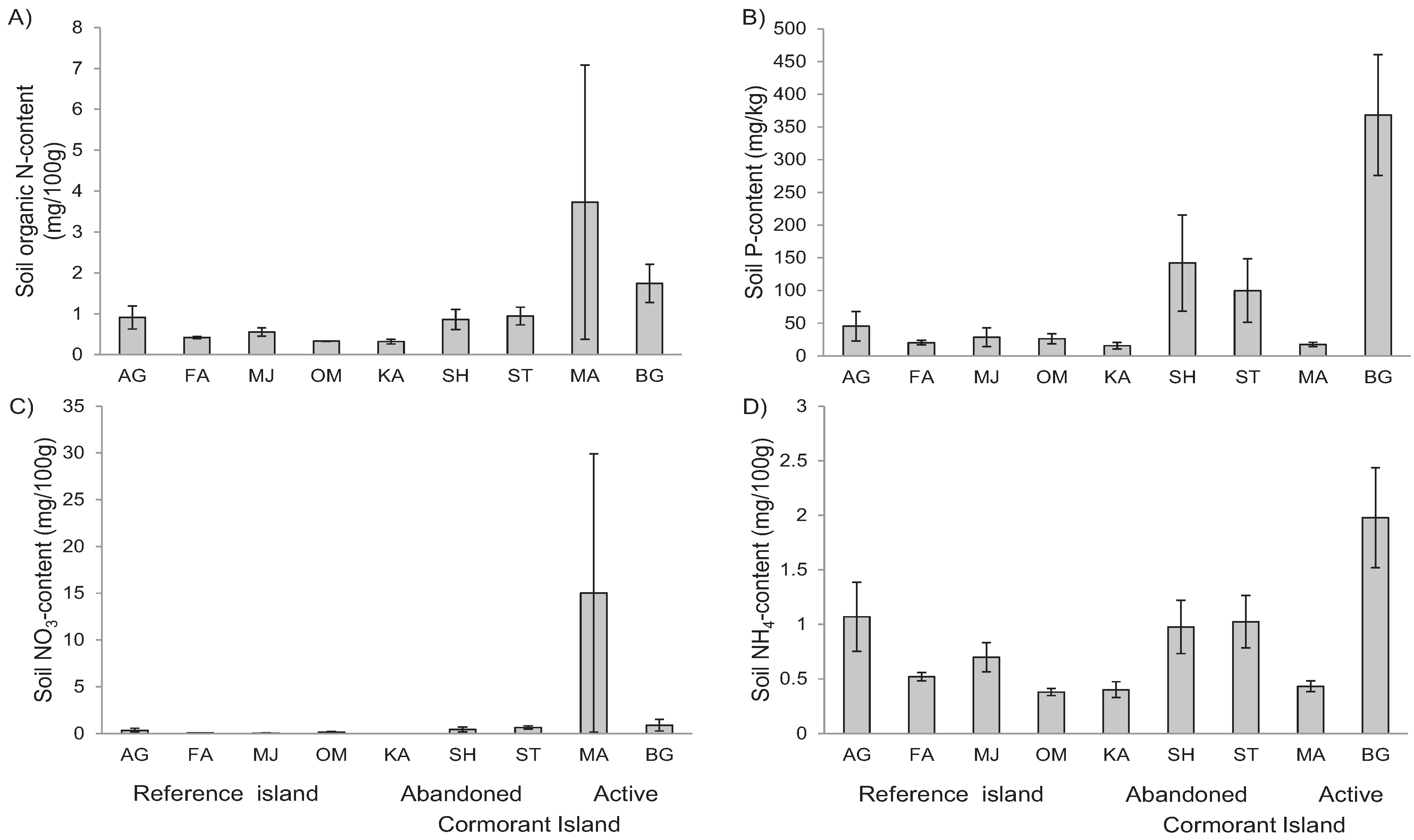 Insects 06 00419 g002