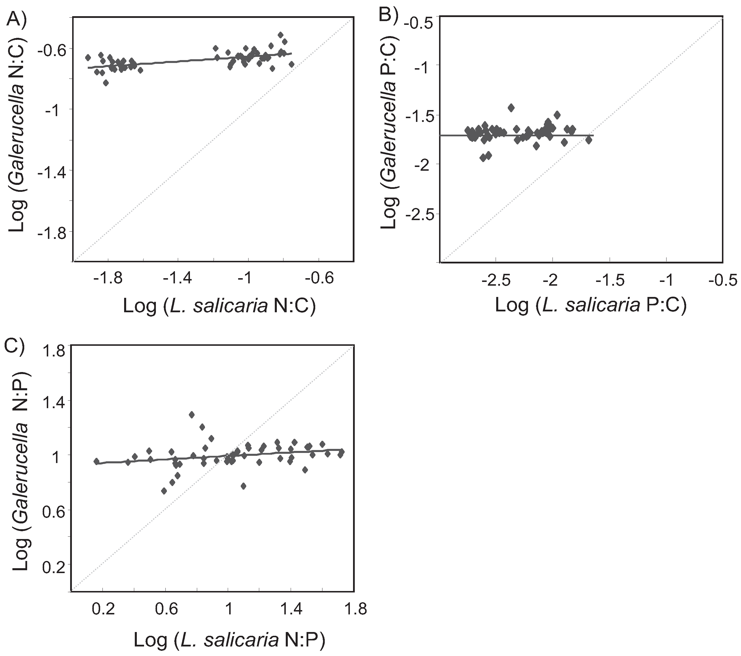 Insects 06 00419 g005