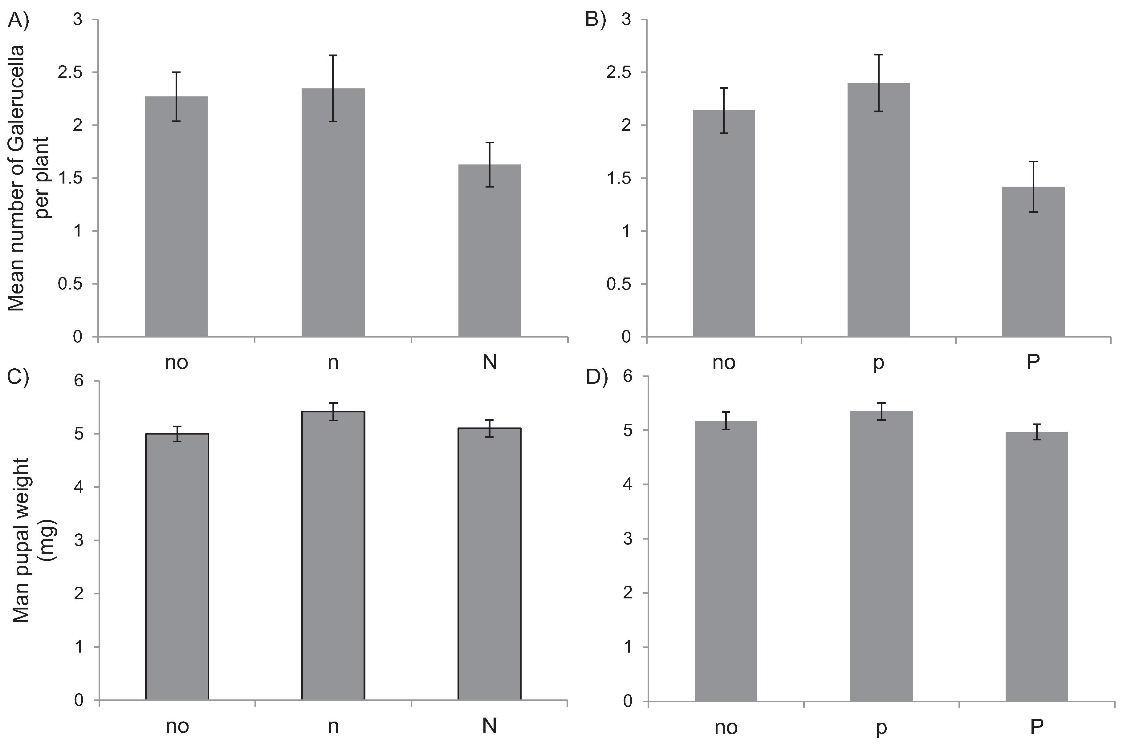 Insects 06 00419 g006