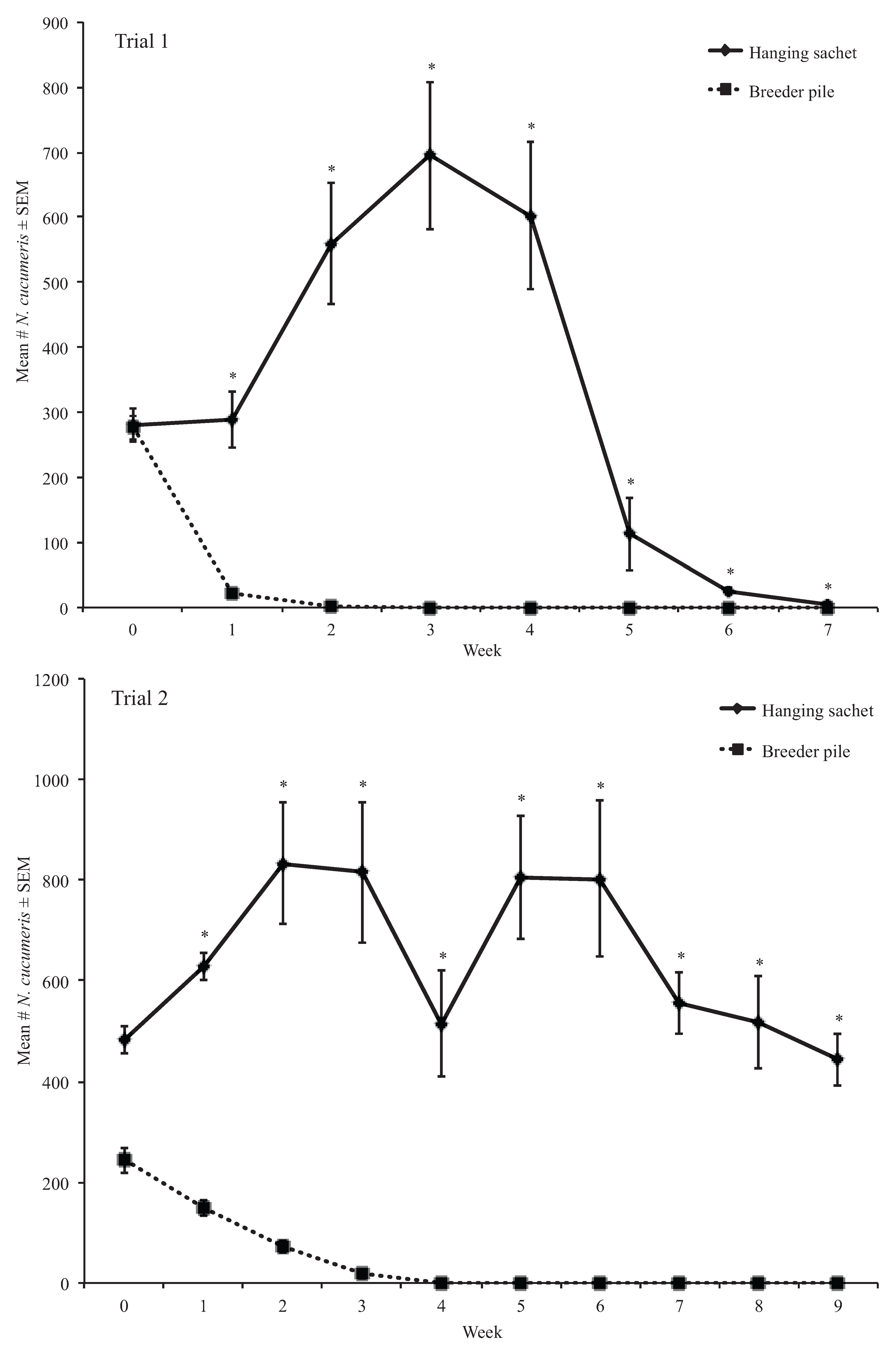 Insects 06 00489 g002