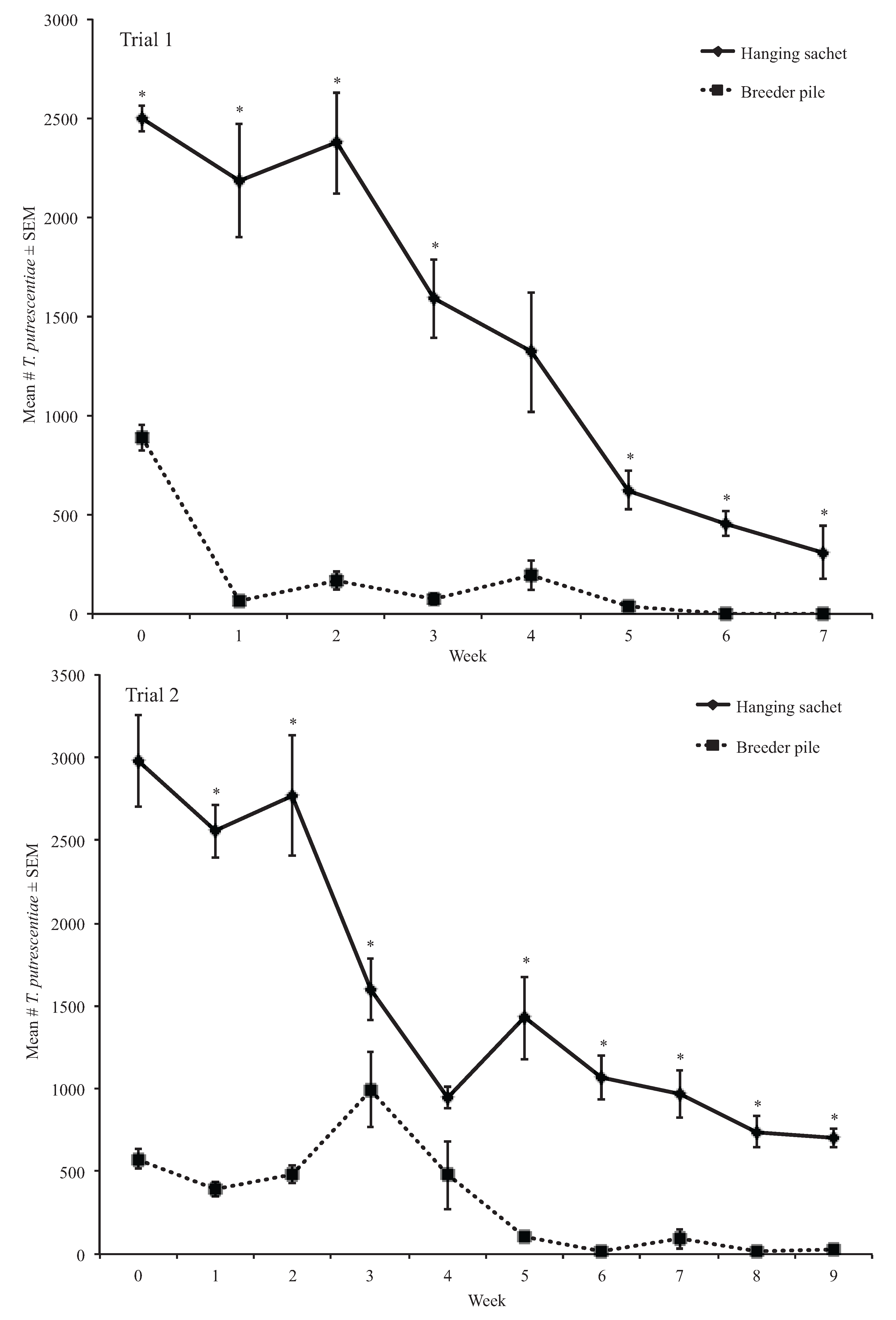 Insects 06 00489 g003