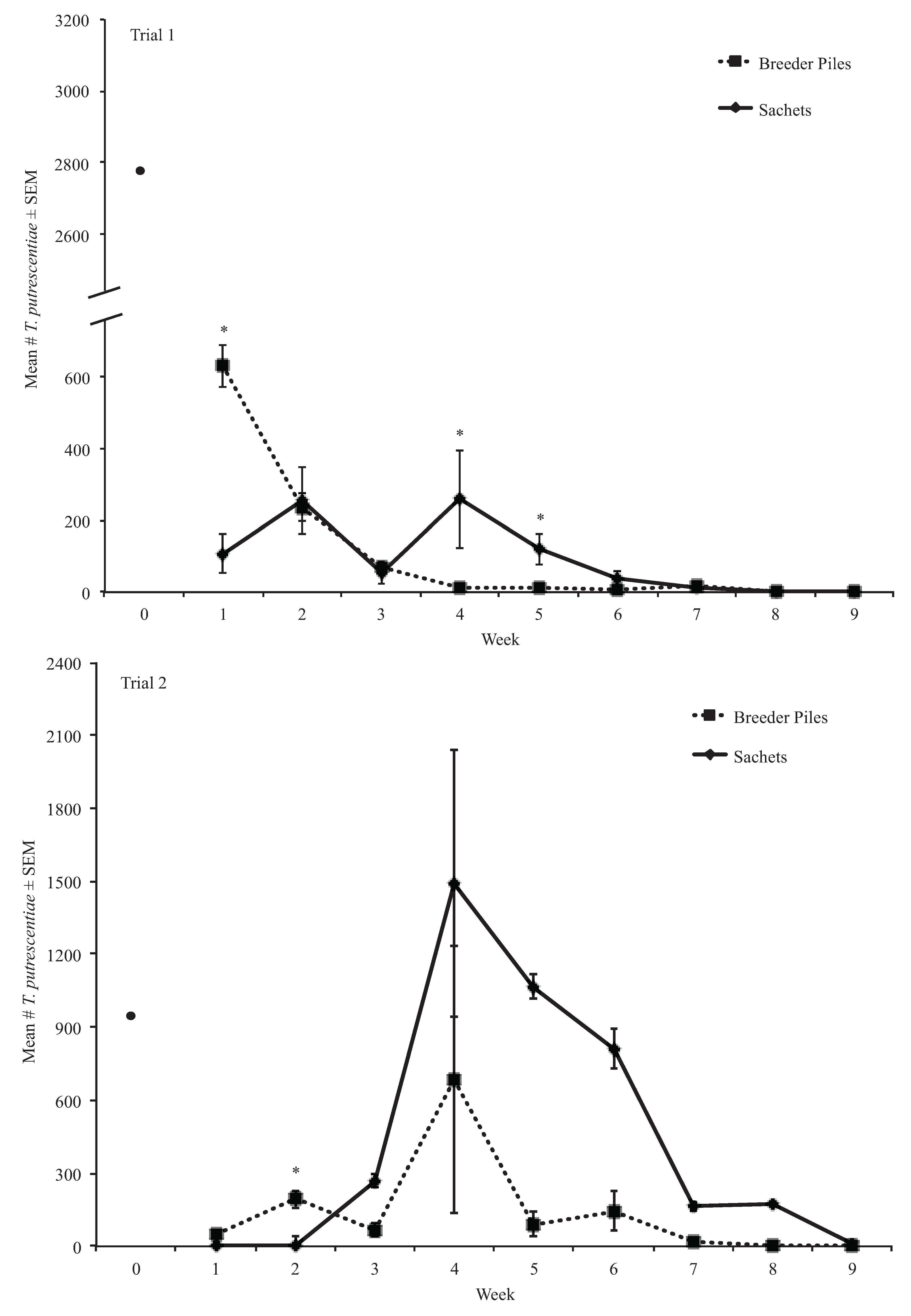 Insects 06 00489 g005
