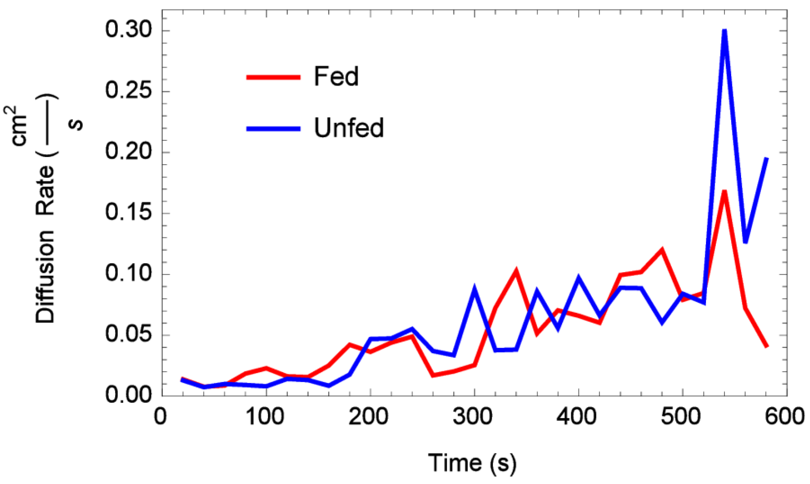 Insects 06 00792 g008 1024