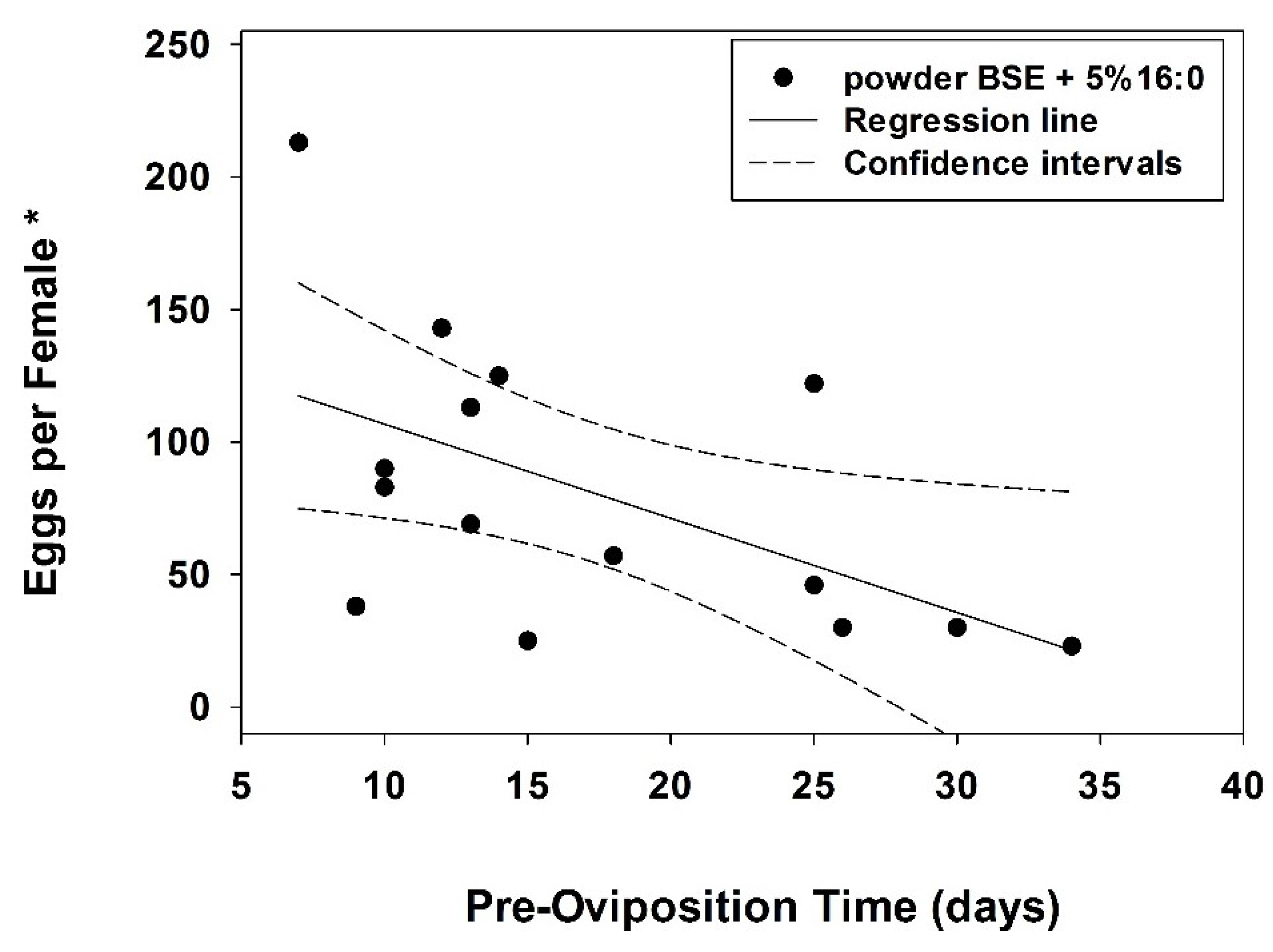 Insects 06 00815 g001 1024