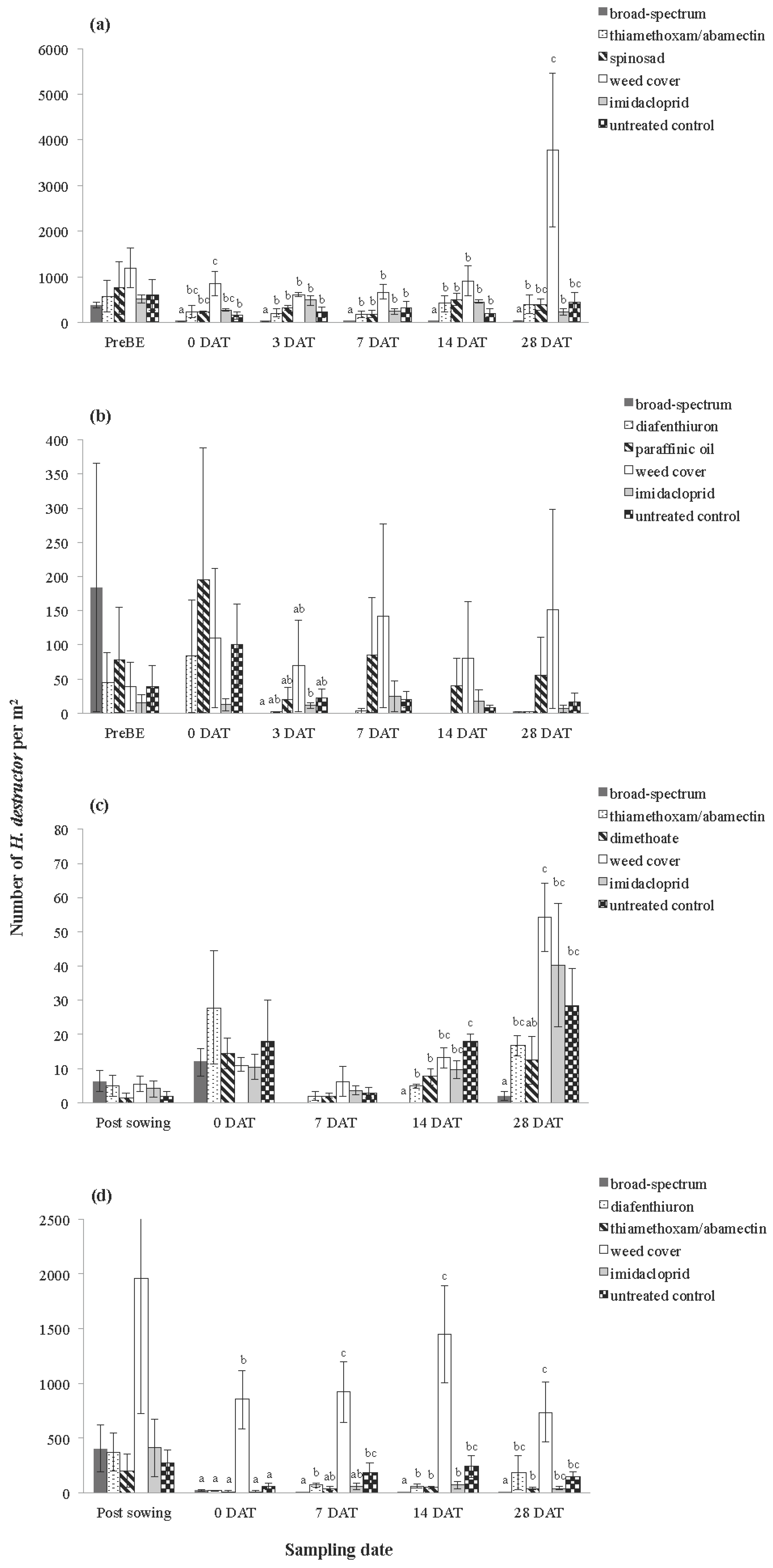 Insects 06 00988 g002