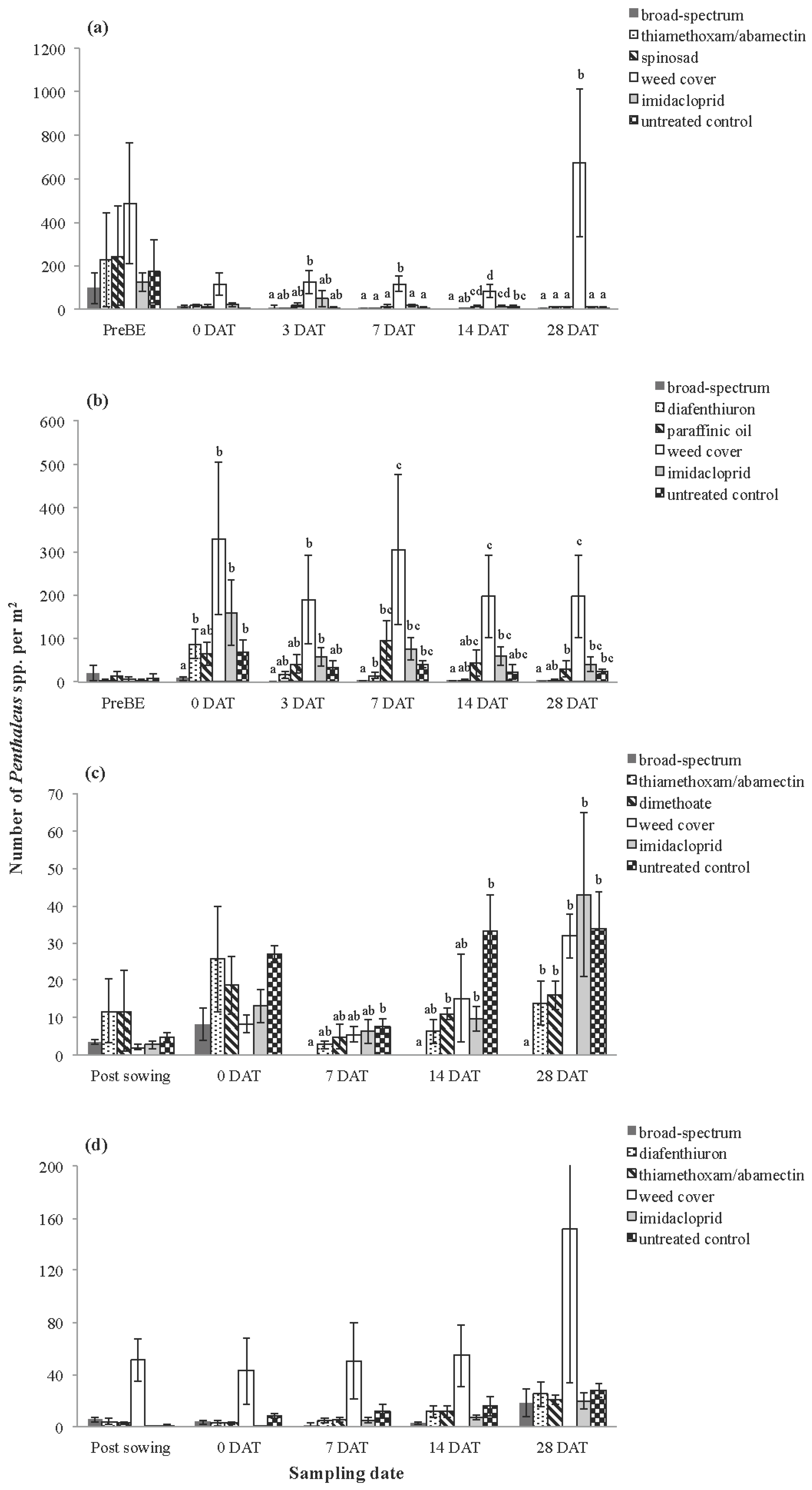 Insects 06 00988 g003