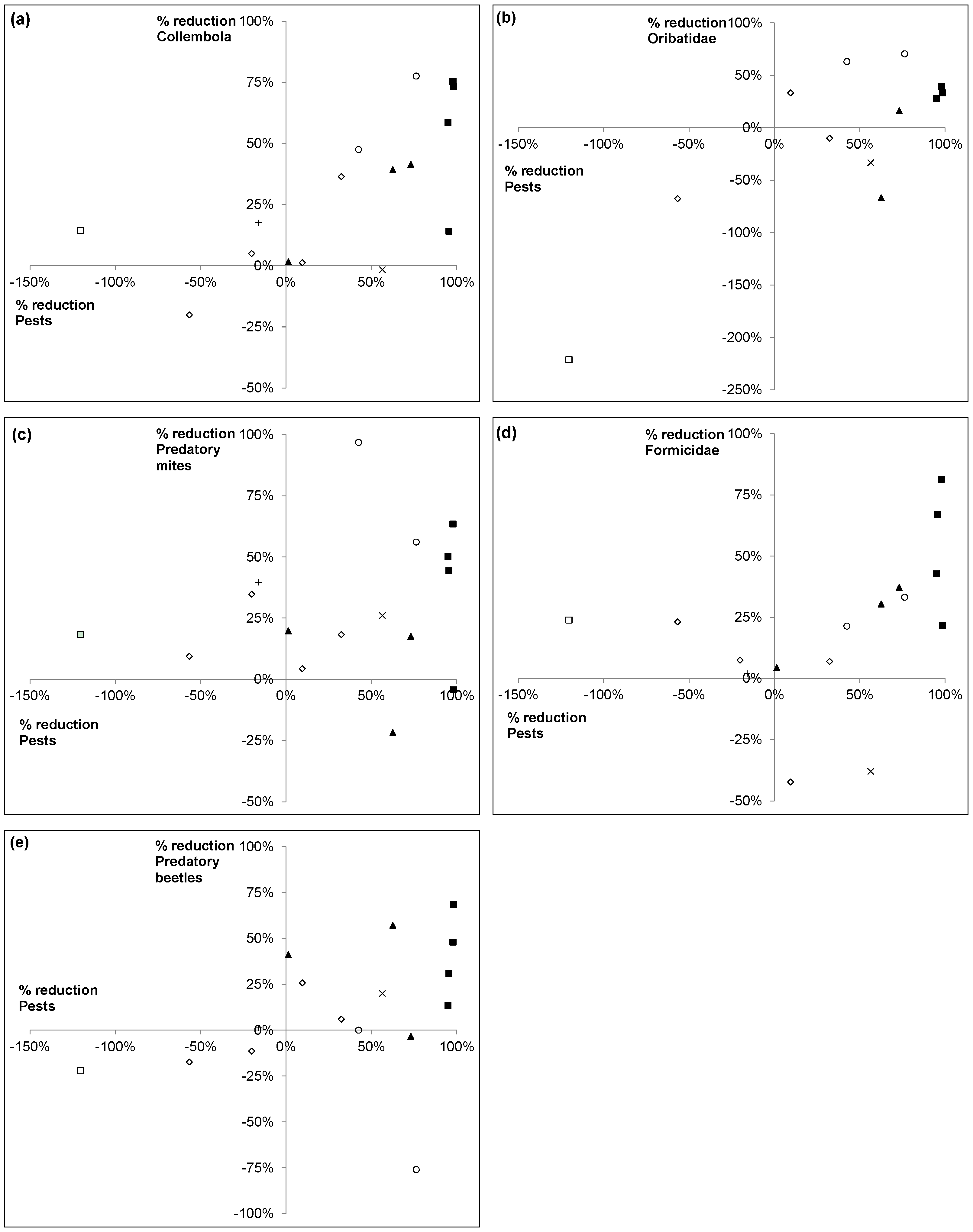 Insects 06 00988 g004